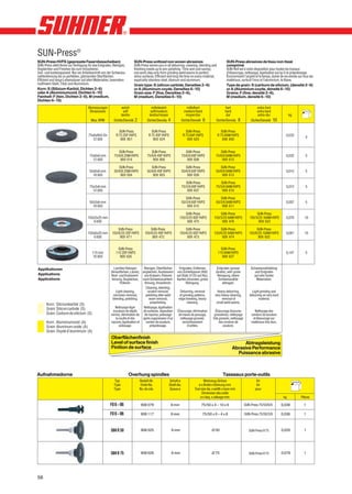 SUN-Press®
SUN-Press HVFS (gepresste Faservliesscheiben)                         SUN-Press unitized non woven abrasives                                   SUN-Press abrasives de tissu non-tissé
SUN-Press steht Ihnen zur Verfügung für das Entgraten, Reinigen,      SUN-Press serves you in all deburring, cleaning, blending and            comprimé
Angleichen und Finishen bis zum Vorpolieren.                          finishing needs up to pre-polishing. Time and cost saving:               SUN-Roll est à votre disposition pour toutes les travaux
Zeit- und kostensparend: Nur ein Arbeitsschritt von der Schweiss-     one work step only from grinding weld seams to perfect,                  d’ébavurage, nettoyage, égalisation jus’qu’à la prépolissage.
nahtenfernung bis zu perfekten, glänzenden Oberflächen.               shiny surfaces. Efficient and long life time on every material,          Économisent l’argent et le temps, dureé de vie elevée sur tous les
Effizient und lange Lebensdauer auf allen Materialien, besonders      especially stainless steel, titanium and aluminum.                       matériaux, surtout l’inox et l’aluminium, le titane.
rostfreiem Stahl, Titan und Aluminium.                                Grain type: S (silicon carbide, Densities 2–6)                           Type de grain: S (carbure de silicium, (densité 2–6)
Korn: S (Silizium-Karbid, Dichten 2–6)                                or A (Aluminum oxyde, Densities 6–10)                                    or A (Aluminium oxyde, densité 6–10)
oder A (Aluminiumoxid, Dichten 6–10)                                  Grain size: F (fine, Densities 2–6),                                     Grains: F (fine, densité 2–6),
Feinheit: F (fein, Dichten 2–6), M (medium,                           M (medium, Densities 6–10)                                               M (medium, densité 6–10)
Dichten 6–10)
                                     Abmessungen             weich                  mittelweich                  mittelhart                   hart                     extra-hart
                                      Dimensions               soft                soft/medium                 medium/hard                   hard                      extra hard
                                                             tendre               tendre/moyen                  moyen/dur                     dur                       extra-dur                kg
                                       Max. RPM         Dichte/Densité 2         Dichte/Density 4            Dichte/Densité 6          Dichte/Density 8            Dichte/Densité 10

                                                           SUN-Press                SUN-Press                   SUN-Press                  SUN-Press
                                     75x6xRoll-On        R 75 2SF HVFS            R 75 4SF HVFS               R 75 6AF HVFS             R 75 8AM HVFS                                        0,033         5
                                        12 000              908 801                  909 624                     909 625                    908 800


                                                           SUN-Press                SUN-Press                   SUN-Press                SUN-Press
                                      75x6x6 mm         75/6/6 2SM HVFS          75/6/6 4SF HVFS             75/6/6 6SF HVFS          75/6/6 8AM HVFS                                        0,032         5
                                        12 000              909 614                  909 606                     909 608                  909 612
                                                           SUN-Press                SUN-Press                   SUN-Press                SUN-Press
                                      50x6x6 mm         50/6/6 2SM HVFS          50/6/6 4SF HVFS             50/6/6 6SF HVFS          50/6/6 8AM HVFS                                        0,015         5
                                        18 000              909 604                  909 605                     909 609                  909 613
                                                                                                                SUN-Press                SUN-Press
                                      75x3x6 mm                                                              75/3/6 6SF HVFS          75/3/6 8AM HVFS                                        0,012         5
                                        12 000                                                                   909 607                  909 610
                                                                                                                SUN-Press                SUN-Press
                                      50x3x6 mm                                                              50/3/6 6SF HVFS          50/3/6 8AM HVFS                                        0,007         5
                                        18 000                                                                   909 615                  909 611
                                                                                                               SUN-Press                 SUN-Press                     SUN-Press
                                     150x3x25 mm                                                           150/3/25 6SF HVFS         150/3/25 8AM HVFS            150/3/25 10AM HVFS         0,076        10
                                        6 000                                                                   909 475                   909 476                       909 623
                                                           SUN-Press               SUN-Press                   SUN-Press                 SUN-Press                     SUN-Press
                                     150x6x25 mm       150/6/25 2SF HVFS       150/6/25 4SF HVFS           150/6/25 6SF HVFS         150/6/25 8AM HVFS            150/6/25 10AM HVFS         0,081        10
                                        6 000               909 471                 909 472                     909 473                   909 474                       909 622


                                                          SUN-Press                                                                       SUN-Press
                                        115 mm           115 2SF HVFS                                                                   115 8AM HVFS                                         0,147         5
                                         10 000            909 626                                                                         909 627


Applikationen                                            Leichtes Reinigen     Reinigen, Oberflächen   Entgraten, Entfernen           Entgraten (grosse            Schweissnahtabtrag
                                                      (Anlauffarben, Lacke), angleichen, Ausbessern von Schleifspuren (K80            Graten), sehr grobe             und Entgraten
Applications                                           Rost- und Kratzerent- von Kratzern, Polieren auf Stahl, K120 auf Alu),          Reinigung, kleine             auf sehr harten
Applications                                           fernung, Angleichen, nach Schweissnahtent- Kanten abrunden, grobe                Schweissnähte                  Materialien.
                                                              Polieren.        fernung, Vorpolieren.          Reinigung.                   abtragen.
                                                                                Cleaning, blending,
                                                          Light cleaning,        scratch removal,       Deburring, removal              Heavy deburring,            Light grinding and
                                                        corrosion removal,      polishing after weld    of grinding patterns,         very heavy cleaning,        deburring on very hard
                                                        blending, polishing.      seam removal,        edge breaking, heavy                removal of                    material.
                                                                                   prepolishing.               cleaning.               small weld seams.
      Korn: Siliziumkarbid (S)
      Grain: Silicon carbide (S)                          Nettoyage léger     Nettoyage, égalisation
                                                        (couleurs de dépôt,   de surfaces, réparation Ébavurage, élimination          Ébavurage (bavures             Nettoyage des
      Grain: Carbure de silicium (S)                  vernis), élimination de de rayures, polissage   de traces de ponçage,          grossières), nettoyage        cordons de soudure
                                                          la rouille et des   après suppression d’un    nettoyage grossier,         très grossier, nettoyage        et ébavurage sur
      Korn: Aluminiumoxid (A)                         rayures, égalisation et   cordon de soudure,         arrondissement                des cordons de            matériaux très durs.
      Grain: Aluminum oxide (A)                              polissage.            prépolissage.               d’arêtes.                    soudure.
      Grain: Oxyde d’aluminium (A)
                                                      Oberflächenfinish
                                                      Level of surface finish                                                                            Abtragsleistung
                                                      Finition de surface                                                                          Abrasive Performance
                                                                                                                                                     Puissance abrasive



Aufnahmedorne                                                       Overhung spindles                                                       Tasseaux porte-outils
                                                        Typ                Bestell-Nr.          Schaft ø                     Werkzeug-Grösse                           für
                                                        Type               Order No.            Shaft dia.               ø x Breite x Bohrung mm                       for
                                                        Type               No. de cde.          Queue ø               Tool size dia. x width x bore mm                pour
                                                                                                                            Dimension des outils
                                                                                                                           ø x larg. x alésage mm                                           kg         Pièces

                                                     FD 6 – 06             908 079                  6 mm                   75/50 x 4 – 10 x 6                  SUN-Press 75/50/6/6         0,038         1

                                                     FD 6 – 06             908 117                  6 mm                    75/50 x 0 – 4 x 6                  SUN-Press 75/50/3/6         0,036         1



                                                      SBH R 50             908 525                  6 mm                           Ø 50                           SUN-Press R 75           0,035          1




                                                      SBH R 75             908 526                  6 mm                           Ø 75                           SUN-Press R 75           0,076          1




56
 