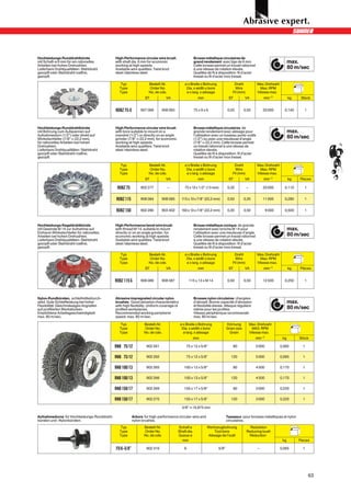 Hochleistungs-Runddrahtbürste                High-Performance circular wire brush                    Brosse métallique circulaires de
mit Schaft-ø 6 mm für ein rationelles        with shaft dia. 6 mm for economic                       grand rendement avec tige de 6 mm.                                   max.
Arbeiten bei hohen Drehzahlen.               working at high speeds.                                 Cette brosse permet un travail rationnel
Lieferbare Drahtqualitäten: Stahldraht       Available wire qualities: Twist knot                    à une vitesse de rotation élevée.                                    80 m/sec
gezopft oder Stahldraht rostfrei,            steel /stainless steel.                                 Qualités de fil à disposition: fil d’acier
gezopft.                                                                                             tressé ou fil d’acier inox tressé.

                                               Typ                 Bestell-Nr.               ø x Breite x Bohrung                 Draht             Max. Drehzahl
                                               Type                Order No.                  Dia. x width x bore                  Wire               Max. RPM
                                               Type                No. de cde.                ø x larg. x alésage                Fil (mm)           Vitesse max.
                                                                ST              VA                     mm                     ST          VA            min–1             kg    Stück


                                             RDBZ 75-S        907 089         908 083                75 x 9 x 6              0,50         0,50          20 000        0,140       1



Hochleistungs-Runddrahtbürste                High-Performance circular wire brush                    Brosse métallique circulaires de
mit Bohrung zum Aufspannen auf               with bore suitable to mount on a                        grande rendement avec alésage pour                                   max.
Aufnahmedorn (1/2”) oder direkt auf          mandrel (1/2”) or directly on an angle                  l’utilisation avec un tusseau porte-outils
Winkelschleifer (7/8” = 22,2 mm),            grinder (7/8” = 22,2 mm), for economic                  (1/2”) òu avec une meuleuse d’angle                                  80 m/sec
für rationelles Arbeiten bei hohen           working at high speeds.                                 (7/8” = 22,2 mm). Cette brosse permet
Drehzahlen.                                  Available wire qualities: Twist knot                    un travail rationnel à une vitesse de
Lieferbare Drahtqualitäten: Stahldraht       steel /stainless steel.                                 rotation élevée.
gezopft oder Stahldraht rostfrei,                                                                    Qualités de fil à disposition: fil d’acier
gezopft.                                                                                             tressé ou fil d’acier inox tressé.

                                               Typ                 Bestell-Nr.               ø x Breite x Bohrung                 Draht             Max. Drehzahl
                                               Type                Order No.                  Dia. x width x bore                  Wire               Max. RPM
                                               Type                No. de cde.                ø x larg. x alésage                Fil (mm)           Vitesse max.
                                                                ST              VA                     mm                     ST          VA            min–1             kg   Pieces

                                              RDBZ 75         902 277            –         075 x 13 x 1/2” (13 mm)           0,35           –           20 000        0,110       1


                                             RDBZ 115         908 084         908 085     115 x 13 x 7/8” (22,2 mm)          0,50         0,35          11 000        0,280       1


                                             RDBZ 150         902 280         903 402     150 x 13 x 7/8” (22,2 mm)          0,30         0,50          09 000        0,500       1



Hochleistungs-Kegeldrahtbürste               High-Performance bevel wire brush                       Brosse métallique conique de grande
mit Gewinde M 14 zur Aufnahme auf            with thread M 14, suitable to mount                     rendement avec broche M 14 pour                                      max.
Einhand-Winkelschleifer für rationelles      directly or on an angle grinder, for                    l’utilisation avec une meuleuse d’angle.
Arbeiten bei hohen Drehzahlen.               economic working at high speeds.                        Cette brosse permet un travail rationnel                             80 m/sec
Lieferbare Drahtqualitäten: Stahldraht       Available wire qualities: Twist knot                    à une vitesse de rotation élevée.
gezopft oder Stahldraht rostfrei,            steel /stainless steel.                                 Qualités de fil à disposition: fil d’acier
gezopft.                                                                                             tressé ou fil d’acier inox tressé.
                                               Typ                 Bestell-Nr.               ø x Breite x Bohrung                 Draht             Max. Drehzahl
                                               Type                Order No.                  Dia. x width x bore                  Wire               Max. RPM
                                               Type                No. de cde.                ø x larg. x alésage                Fil (mm)           Vitesse max.
                                                                ST              VA                     mm                     ST          VA            min–1             kg   Pièces


                                             RDBZ 115 G       908 086         908 087           115 x 13 x M 14              0,50         0,50          12 500        0,250       1



Nylon-Rundbürsten, schleifmitteldurch-       Abrasive impregnated circular nylon                     Brosses nylon circulaires chargées
setzt. Gute Schleifleistung bei hoher        brushes. Good abrasive characteristics                  d’abrasif. Bonne capacité d’abrasion                                 max.
Flexibilität. Gleichmässiges Angreifen       with high flexibility. Uniform coverage of              et flexibilité élevée. Attaque régulière
auf profilierten Werkstücken.                profiled workpieces.                                    même pour les profiles.                                              80 m/sec
Empfohlene Arbeitsgeschwindigkeit:           Recommended working peripheral                          Vitesse périphérique recommandé:
max. 80 m/sec.                               speed: max. 80 m/sec.                                   max. 80 m/sec.

                                               Typ              Bestell-Nr.               ø x Breite x Bohrung               Körnung            Max. Drehzahl
                                               Type             Order No.                  Dia. x width x bore               Grain size           MAX. RPM
                                               Type             No. de cde.                 ø larg. x alésage                  Grain            Vitesse max.
                                                                                                     mm                                            min–1             kg        Stück

                                             RNB 75/12           902 261                     75 x 12 x 5/8”                      80                5 000            0,065        1

                                             RNB 75/12           902 262                     75 x 12 x 5/8”                     120                5 000            0,065        1

                                             RNB 100/13          902 265                    100 x 13 x 5/8”                      80                4 500            0,170        1

                                             RNB 100/13          902 266                    100 x 13 x 5/8”                     120                4 500            0,170        1

                                             RNB 150/17          902 269                    150 x 17 x 5/8”                      80                3 000            0,220        1

                                             RNB 150/17          902 270                    150 x 17 x 5/8”                     120                3 000            0,220        1

                                                                                           5/8” = 15,875 mm

Aufnahmedorne für Hochleistungs-Runddraht-               Arbors for high-performance circular-wire and                       Tasseaux pour brosses métalliques et nylon
bürsten und -Nylonbürsten.                               nylon brushes.                                                      circulaires.
                                               Typ              Bestell-Nr.             Schaft ø              Werkzeugbohrung                 Reduktion
                                               Type             Order No.               Shaft dia.               Tool bore                  Reducing bush
                                               Type             No. de cde.             Queue ø               Alésage de l’outil             Réduction
                                                                                          mm                                                                         kg        Pieces

                                             FD 6–5/8”           902 316                    6                         5/8”                          –               0,065        1




                                                                                                                                                                                      63
 