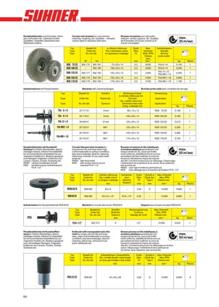 Runddrahtbürsten zum Entrosten, Reini-             Circular wire brushes for rust removal,                       Brosses circulaires pour dérouiller,
gen, Aufrauhen etc. Lieferbare Draht-              cleaning, roughing, etc. Qualities – crimped                  nettoyer, rendre rugueux, etc. Qualités                          max.
qualitäten: Gewellter Stahldraht oder
Stahldraht rostfrei.
                                                   carbon steel or stainless steel wire.                         de fil livrables: fil d’acier ondulé ou fil
                                                                                                                 d’acier inoxydable.
                                                                                                                                                                                  35 m/sec
                                                 Typ               Bestell-Nr.               ø x Breite x Bohrung              Draht        Max.           Aufnahmedorn
                                                 Type              Order No.               Dia. x thickness x bore             Wire       Drehzahl            Spindle
                                                 Type              No. de cde.             ø x épaisseur x alésage              Fil       MAX. RPM            Broche
                                                                                                                                           Vitesse          porte-outils
                                                                                                                                            max.
                                                                  ST           VA                                               mm          min–1                             kg       Stück
                                               RDB 075/25      902 175      902 181                075 x 25 x 14                0,3          8 500          FDv 6–14         0,150         1
                                               RDB 100/20         –         902 182                100 x 20 x 14                0,3          6 500          FDv 8–14         0,250         1
                                                                                                                                                            FDv 12–14
                                               RDB 125/25      902 177      902 183                125 x 25 x 14                0,3          5 000
                                                                                                                                                            FDv MK1–14
                                                                                                                                                                             0,450         1

                                               RDB 150/35      902 178      902 184                150 x 35 x 18                0,3          4 200          FDv MK1–18       0,960         1
                                               RDB 178/35      902 179      902 185                178 x 35 x 18                0,3          3 700          FDv MK1–18       1,150         1


Aufnahmedorne mit Pressscheiben.                                Mandrels with clamping flanges.                                          Broches porte-outils avec rondelles de serrage.
                                        Typ                 Bestell-Nr.                 Schaft ø                 Werkzeug-Grösse                         Verwendung
                                                                                                            ø x Breite x Bohrung mm
                                        Type                Order No.                Shank dia.                       Tool size                          Application
                                                                                                             dia. x width x bore mm
                                        Type                No. de cde.                 Queue ø                Dimension des outils                      Application
                                                                                                                ø larg. x alésage mm                                         kg       Pieces
                                     FDv 6–14               20 717 01                    6 mm                           80 x 15 x 14                     RDB 75/25          0,108          1

                                     FDv 8–14               20 719 01                    8 mm                         100 x 20 x 14                      RDB 100/25         0,180          1

                                     FDv 12–14              49 020 01                   12 mm                         125 x 20 x 14                      RDB 125/25         0,310          1

                                    FDv MK1–14              20 720 01                    MK1                          125 x 20 x 14                      RDB 125/25         0,326          1

                                                            20 722 01                    MK1                          150 x 35 x 18                      RDB 150/35         0,486          1
                                    FDv MK1–18
                                                            20 723 01                    MK1                          175 x 35 x 18                      RDB 178/35         0,726          1


Runddrahtbürsten mit Kunststoff-                   Circular filament nylon brushes for                           Brosses circulaires en fils métalliques,
bindung für höhere Standzeiten, gleich-            long service life and even wear high                          à armature plastique garantissant une                      max.
mässigen Abrieb, höhere Formstabilität             conformateriality to surface condition,                       longue durée de vie, usure par frotte-
für ein kontrolliertes Arbeitsfeld bei ver-        less wire breakage, ideal for cleaning,                       ment uniforme, stabilité de forme accrue                   50 m/sec
ringertem Drahtbruch. Bestens geeignet             deburring, removal of rust, paint, beld-                      permettant de bien maîtriser la zone de
zum Reinigen, Entgraten, Entfernen von             scale etc.                                                    travail en réduisant le risque de rupture
Lacken, Farben, Zunder, Schlacke etc.              RKBS: with fixed shaft                                        des fils. Convient surtout pour le nettoyage, l’ébavurage,
RKBS: mit fest montiertem Schaft                   RKB: with center hole to mount                                l’enlèvement de la peinture et du vernis, de la calamine,
RKB: mit Bohrung für Aufnahmedorn                           mandrel FD 6–1/2”                                    des scories etc.
         FD 6–1/2”                                                                                               RKBS: avec tige montée en permanence
                                                                                                                 RKB: avec alésage pour le mandrin de fixation FD 6–1/2”

                                                 Typ            Bestell-Nr.        ø Breite x Bohrung            Aufnahme-        Draht     Schaft-ø       Max. Drehzahl
                                                 Type           Order No.          Dia. x width x bore              dorn          Wire      Shaft dia.       Max. RPM
                                                 Type           No. de cde.       ø x largeur x alésage           Mandrel          Fil       Tige ø        Vitesse max.
                                                                                            mm                    Support          mm          mm              min–1          kg      Pièces

                                               RKBS 63/8          908 082                  63 x 8                      –           0,35          6             15 000        0,600         1


                                                RKB 63/8          908 080               63 x 8 x 1/2”             FD 6–1/2”        0,35          –             15 000        0,600         1


Aufnahmedorn für Runddrahtbürste RKB 63/8                       Mandrel for circular wire brush RKB 63/8                                 Support pour brosse circulaire RKB 63/8

                                                        Typ               Bestell-Nr.               Schaft ø               Werkzeugbohrung               Max. Drehzahl
                                                        Type              Order No.                 Shaft dia.                Tool bore                    Max. RPM
                                                        Type              No. de cde.               Queue ø                Alésage de l’outil            Vitesse max.
     FD                                                                                               mm                                                     min–1           kg       Stück

                                                    FD 6–1/2”              902 315                      6                         1/2”                      15 000          0,042          1


Pinseldrahtbürste mit Kunststoffbin-               Endbrush with impregnated nylon fila-                         Brosse-pinceau en fils métalliques, à
dung für höhere Standzeiten, gleich-               ment for longer service life and even                         armature plastique garantissant une                              max.
mässigen Abrieb, höhere Formstabilität             wear, high conformateriality to surface                       longue durée de vie, usure par frotte-
für ein kontrolliertes Arbeitsfeld bei ver-        condition, less wire breakage, ideal for                      ment uniforme, stabilité de forme accrue                         50 m/sec
ringertem Drahtbruch. Bestens geeignet             cleaning, deburring, removal of rust,                         permettant de bien maîtriser la zone de
zum stirnseitigen Reinigen, Entgraten,             paint, beldscale etc.                                         travail en réduisant le risque de rupture
Entfernen von Lacken, Farben, Zunder,                                                                            des fils. Convient surtout pour le nettoyage sur la face
Schlacke etc.                                                                                                    avant, l’ébavurage, l’enlèvement de la peinture et
                                                                                                                 du vernis, de la calamine, des scories etc.

                                                 Typ            Bestell-Nr.           ø Besatzlänge x Gesamthöhe                  Draht     Schaft-ø       Max. Drehzahl
                                                 Type           Order No.            Dia. x bristle length x total length         Wire      Shaft dia.       Max. RPM
                                                 Type           No. de cde.          ø x larg. garnissage x larg. totale           Fil       Tige ø        Vitesse max.
                                                                                                      mm                           mm          mm              min–1          kg      Pieces




                                               PKB 24/22          908 081                       24 x 25 x 69                       0,26          6             15 000        0,840         6




64
 