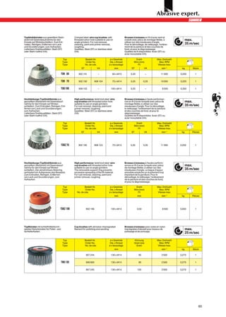 Topfdrahtbürsten aus gewelltem Stahl-            Crimped steel wire cup brushes with                 Brosses à boisseau en fil d’acier serti et
draht mit Gewindeaufnahme für den                threaded arbor hole suitable to use on              ondulé avec pièce de montage filetée, à                max.
Einsatz auf Winkelschleifern. Zum Ent-           angle grinders. For rust removal,                   utiliser sur des meuleuses d’angle.
rosten, Reinigen, Entfernen von Lack             cleaning, paint and primer removal,                 Pour le dérouillage, de nettoyage, l’enlève-           35 m/sec
und Grundierungen, zum Aufrauhen.                roughing.                                           ment de la peinture et des couches de
Lieferbare Drahtqualitäten: Stahl (ST)           Qualities: Steel (ST) or stainless steel            fond, et pour le dégrossissage.
oder Stahl rostfrei (VA).                        (VA).                                               Qualités de fil disponibles: Acier (ST) ou
                                                                                                     acier inoxydable (VA).

                                        Typ                  Bestell-Nr.              ø x Gewinde               Draht                 Max. Drehzahl
                                        Type                 Order No.               Dia. x thread            Wire (mm)                Max. RPM
                                        Type                 No. de cde.             ø x taraudage               Fil                  Vitesse max.
                                                        ST                 VA               mm              ST           VA                min–1       kg       Stück

                                       TDB 60        902 191               –            60 x M10           0,30            –              11 000      0,200       1


                                       TDB 70        902 192         908 104            70 x M14           0,35          0,35             10 000      0,220       1


                                       TDB 100       908 103               –          100 x M14            0,35            –              08 500      0,350       1



Hochleistungs-Topfdrahtbürste aus                High-performance twist knot steel wire              Brosses à boisseau à haute performan-
gezopftem Stahldraht mit Gewindeauf-             cup brushes with threaded arbor hole                ces en fil d’acier torsadé avec pièce de               max.
nahme für den Einsatz auf Winkel-                suitable to use on angle grinders.                  montage filetée, à utiliser sur des
schleifern. Zum Entrosten, Reinigen, Ent-        For rust removal, cleaning, paint and               meuleuses d’angle. Pour le dérouillage,                35 m/sec
fernen von Lack und Grundierungen,               primer removal, roughing.                           le nettoyage, l’enlèvement de la peinture
zum Aufrauhen.                                   Qualities: Steel (ST) or stainless steel            et des couches de fond, et pour le
Lieferbare Drahtqualitäten: Stahl (ST)           (VA).                                               dégrossissage.
oder Stahl rostfrei (VA).                                                                            Qualités de fil disponibles: Acier (ST) ou
                                                                                                     acier inoxydable (VA).

                                        Typ                  Bestell-Nr.              ø x Gewinde               Draht                 Max. Drehzahl
                                        Type                 Order No.               Dia. x thread            Wire (mm)                Max. RPM
                                        Type                 No. de cde.             ø x taraudage               Fil                  Vitesse max.
                                                        ST                 VA               mm              ST           VA                min–1       kg       Pieces




                                       TDBZ 70       902 195         908 123            70 x M14           0,35          0,35             11 000      0,250       1




Hochleistungs-Topfdrahtbürste aus                High-performance twist knot steel wire              Brosses à boisseau à hautes perform-
gezopftem Stahldraht mit Gewindeauf-             cup brushes with threaded arbor hole                ances en fil d’acier torsadé avec pièce                max.
nahme für den Einsatz auf Winkel-                suitable to use on angle grinders.                  de montage filetée, à utiliser sur des
schleifern. Der abnehmbare Stützring             The removable support ring prevents                 meuleuses d’angle. La bague d’appui                    35 m/sec
verhindert ein Aufspreizen des Besatzes.         excessive spreading of the fill material.           amovible empêche un écartement trop
Zum Entrosten, Reinigen, Entfernen               For rust removal, cleaning, paint and               important de la garniture. Pour le
von Lack und Grundierungen, zum                  primer removal, roughing.                           dérouillage, le nettoyage, l’enlèvement
Aufrauhen.                                                                                           de la peinture et des couches de fond,
                                                                                                     et pour le dégrossissage.

                                        Typ               Bestell-Nr.                 ø x Gewinde               Draht                 Max. Drehzahl
                                        Type               Order No.                 Dia. x thread            Wire (mm)                Max. RPM
                                        Type       No. de cde.                       ø x taraudage               Fil                  Vitesse max.
                                                                                            mm                    mm                       min–1       kg       Pièces




                                   TDBZ 100                   902 196                 100 x M14                   0,50                    08 500      0,650       1




Topfbürsten mit schleifmitteldurch-              Cup brushes with abrasive-impregnated               Brosses à boisseau avec soies en nylon
setzten Nylonbürsten für Polier- und             filament for polishing and sanding.                 imprégnées d’abrasif pour travaux de                   max.
Schleifarbeiten.                                                                                     polissage et de ponçage.
                                                                                                                                                            25 m/sec

                                        Typ                  Bestell-Nr.              ø x Gewinde             Körnung                 Max. Drehzahl
                                        Type                 Order No.               Dia. x thread            Grain size               Max. RPM
                                        Type                 No. de cde.             ø x taraudage              Grain                 Vitesse max.
                                                                                            mm                                             min–1       kg       Stück

                                                              907 244                 130 x M14                    60                      2 500      0,270       1


                                       TNB 130                906 800                 130 x M14                    80                      2 500      0,270       1


                                                              907 245                 130 x M14                   120                      2 500      0,270       1




                                                                                                                                                                      65
 