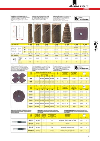 Schleiffinger und Schleifpakete zum                Cartridge rolls and resin square pads                  Cylindres et carrés pour le meulage de
Schleifen an schwer zugänglichen Stellen           for grinding difficult radii, curved areas             parties difficilement accessibles, en                         max.
im Formen- und Werkzeugbau etc.                    etc., in tool and mould manufacture.                   particulier dans la construction de
Hohe Zerspanungsleistung, da immer                 High stock removal, free cutting.                      moules et outillages divers.                                  10–12 m/sec
griffig.                                                                                                  Capacité abrasive élevée durable.




 Typ/Type/Type                          SF 0840             SF 1340                 SF 1640                 SF 1940                   SFK 1940                SP 5006           SP 7606
 dxl                                     8 x 40             13 x 40                 16 x 40                  19 x 40                   19 x 40                50 x 6             76 x 6
                              36           –                      –                   –                         –                         –                  901 821               –
 Bestell-Nr.      Korn
 Order No.        Grit        80        901 811             901 813                 901 815                 901 817                    901 819               901 822            901 824
 No. de cde.      Grain
                             150        901 812             901 814                 901 816                 901 818                    901 820                   –              901 835
 Dorn/Mandrel/Porte-outil              FG 6–1/8”          FG 6–1/8”               FG 6–1/8”                FG 6–1/4”                  FG 6–1/8”            FG 6 8–32          FG 6 1/4”–20
 Max. RPM min–1                          25 000             17 000                  14 000                   12 000                    12 000                 4 000              2 500
                  Gewicht
                  Weight        kg       0,350               0,400                   0,500                   0,750                      0,550                 0,930              1,450
                  Poids
                  Stück
                  Pieces                  100                 100                     50                       50                        50                      50               25
                  Pièces

Schleifkreuze zum Schleifen schwer                 Resin cross pads for working in difficult              Croix à meuler pour endroits difficile-
zugänglicher Stellen. Schleifrondellen             areas. Overlap resin discs for deburring               ment accessibles. Rondelles à meuler                          max.
zum Ausschleifen von Rohren und Hohl-              tube ends and grinding inside tubes.                   pour tubes, gorges et moulures.
kehlenschliff. Gewindeaufnahme zum                 With thread mounting for faster tool                   Taraudage pour un changement de                               20–40 m/sec
schnelleren Werkzeugwechsel.                       change.                                                disque plus rapide.

                                           Typ               Bestell-Nr./Order No./No. de cde.                       ø          Aufnahmedorn         Max. Drehzahl
                                           Type                                                                     dia.           Spindle            Max. RPM
                                           Type                          Korn/Grit/Grain                             ø           Porte-outils        Vitesse max.
                                                              36          80           100          150             mm                                   min–1           kg         Stück

                                           SK 40              –        901 825       908 666      901 826           40            FG 6 8–32             12 000          0,250          100


                                           SK 76          908 667      901 827       908 668      901 828           76           FG 6 1/4–20            10 000          0,350          25


                                           Typ               Bestell-Nr./Order No./No. de cde.                       ø          Aufnahmedorn         Max. Drehzahl
                                           Type                                                                     dia.           Spindle            Max. RPM
                                           Type                          Korn/Grit/Grain                             ø           Porte-outils        Vitesse max.
                                                              36           80           100         150             mm                                   min–1           kg         Pieces

                                           SR 25              –         908 681      908 682      908 683            25            FG 6 8–32            30 000          0,120          50

                                           SR 40              –         901 836      901 829      908 670            40            FG 6 8–32            20 000          0,150          50

                                           SR 50              –         901 837      901 830      908 672            50            FG 6 8–32            17 000          0,250          50

                                           SR 76          901 831       901 838      901 832      908 673            76           FG 6 1/4–20           10 000          0,850          50

                                           SR 100         901 833       908 674      901 834      908 675           100           FG 6 1/4–20            8 000          0,750          25

                                           SR 125         901 840          –         908 678      908 679           125           FG 6 1/4–20            6000           0,800          25


Dorne für Schleiffinger, Schleifkreuze, Schleif-                  Mandrels for cartridge rolls, resin cross pads,                     Broches porte-outils pour cylindres, carrés, croix
pakete und Schleifrondellen, für schnelleren                      resin square pads, overlap resin discs, for faster                  et disques à meuler, pour un changement de disque
Werkzeugwechsel.                                                  tool change.                                                        plus rapide.
                                           Typ            Bestell-Nr.       Schaft ø         Werkzeugbohrung                          Verwendung
                                           Type           Order No.        Shank dia.           Tool bore                              Application
                                           Type           No. de cde.       Queue ø          Alésage de l’outil                       Application
                                                                              mm                   mm                                                                    kg         Pièces

                                         FG 6–1/8”          907 950             6                  1/8”                    SF 0840, SF 1340, SF 1640, SFK 1940          0,010            1


                                         FG 6–1/4”          907 951             6                  1/4”                                 SF 1940                         0,025            1


                                         FG 6 8–32          907 952             6                  8–32                       SP 5005, SK 40, SR 40, SR 50              0,020            1


                                        FG 6 1/4”-20        907 953             6                 1/4–20                      SP 7606, SK 76, SR 76, SR 100             0,027            1




                                                                                                                                                                                             67
 