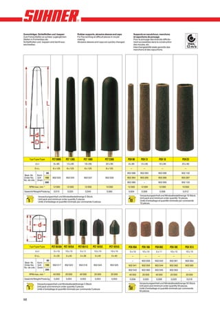Gummiträger, Schleifhüllen und -kappen                 Rubber supports, abrasive sleeves and caps               Supports en caoutchouc, manchons
Zum Feinschleifen an schwer zugänglichen               For fine working at difficult places in mould            et capuchons de ponçage
Stellen in Formenbau etc.                              making.                                                  Pour le ponçage des endroits difficile-
Schleifhüllen und -kappen sind leicht aus-             Abrasive sleeves and caps are quickly changed.           ment accessibles dans la construction
wechselbar.                                                                                                     des moules, etc.                                    max.
                                                                                                                Interchangeabilité aisée garantie des              12 m/s
                                                                                                                manchons et des capuchons.




     Typ/Type/Type          PCT 0885     PCT 1385            PCT 1885               PCT 2385            PCH 08         PCH 13             PCH 18               PCH 23
           dxl               8 x 85          13 x 85         18 x 85                23 x 85              8 x 85        13 x 85            18 x 85              23 x 85
           DxL               6 x 125         6 x 125         6 x 125                6 x 125                —              —                  —                   —
                       60                                                                               902 088        902 093           902 098               902 102
Best.-Nr.   Korn
Order No.   Grit  150       902 033      902 035             902 037                902 039             903 394        903 395           903 396               903 397
No. de cde. Grain
                  280                                                                                   902 089           –              902 099               902 103
     RPM max. min -1         12 000          12 000          12 000                 10 000              12 000         12 000             12 000               10 000
Gewicht/Weight/Poids kg      0,015           0,035            0,045                  0,060               0,004          0,006             0,008                 0,012

              Verpackungseinheit und Mindestbestellmenge 5 Stück.                                                     Verpackungseinheit und Mindestbestellmenge 10 Stück.
              Unit pack and minimum order quantity 5 pieces.                                                          Unit pack and minimum order quantity 10 pieces.
     5        Unité d’emballage et quantité minimale par commande 5 piéces.                              10           Unité d’emballage et quantité minimale par commande
                                                                                                                      10 piéces.




     Typ/Type/Type          PCT 0510A PCT 1015A        PCT 0511C        PCT 1015C      PCT 1015G         PCK 05A        PCK 10A       PCK 05C        PCK 10C      PCK 10 G
           dxl               5 x 10     10 x 15          5 x 11          10 x 15         10 x 15          5 x 10         10 x 15       5 x 11        10 x 15      10 x 15
           DxL               3 x 35      3 x 40          3 x 36          3 x 40          3 x 40             —                 —          —                —             –
                       80                                                                                   –           902 058       902 043        902 061      902 064
Best.-Nr.   Korn
Order No.   Grit  150        902 017    902 023         902 018         902 024         902 025          902 041        902 059       902 044        902 062      902 065
No. de cde. Grain
                  280                                                                                    902 042        902 060       902 045        902 063            –
     RPM max. min -1         40 000      20 000          40 000          20 000          20 000          40 000          20 000       40 000         20 000       20 000
Gewicht/Weight/Poids kg      0,002       0,003           0,002           0,003           0,003            0,006          0,020         0,008          0,020          0,018

             Verpackungseinheit und Mindestbestellmenge 5 Stück.                                                      Verpackungseinheit und Mindestbestellmenge 50 Stück.
             Unit pack and minimum order quantity 5 pieces.                                                           Unit pack and minimum order quantity 50 pieces.
     5       Unité d’emballage et quantité minimale par commande 5 piéces.                               50           Unité d’emballage et quantité minimale par commande
                                                                                                                      50 piéces.


68
 