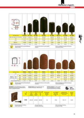 Typ/Type/Type             PCT 0515 L    PCT 1125 L     PCT 1632 L             PCT 2240 L             PCT 1626 A       PCT1317 C            PCT 1626 C   PCT 1626 G
 Best.-Nr./Order No./ No. de cde.    902 032       902 034        902 036                902 038                902 029             902 027           902 030      902 031
                dxl                   5 x 15       11 x 25         16 x 32               22 x 40                16 x 26             13 x 17           16 x 26       16 x 26
               DxL                    6 x 55        6 x 65          6 x 72                6 x 80                 6 x 51              6 x 51            6 x 51       6 x 51
            RPM min-1                 40 000       20 000          12 000                11 000                 12 000              16 000            12 000        12 000
     Gewicht/Weight/Poids kg          0,010         0,012           0,016                 0,021                  0,015               0,012             0,015         0,014

               Verpackungseinheit und Mindestbestell-               Unit pack and minimum order quantity                     Unité d’emballage et quantité minimale par
     5         menge 5 Stück.                                       5 pieces.                                                commande 5 piéces.




          Typ/Type/Type              PCK 05 L      PCK 11 L       PCK 16 L               PCK 22 L               PCK 16 A            PCK 13 C          PCK 16 C     PCK 16 G
                dxl                   5 x 15       11 x 25         16 x 32               22 x 40                16 x 26             13 x 17           16 x 26       16 x 26
                           80        902 085       902 090        902 095                902 100                902 076             902 070           902 079      902 082
   Best.-Nr. Korn
  Order No. Grit          150        902 086       902 091        902 096                903 398                902 077             902 071           902 080      902 083
  No. de cde. Grain
                          280        902 087       902 092        902 097                902 101                   –                   –              902 081      902 084
     Gewicht/Weight/Poids kg          0,013         0,040           0,095                 0,120                  0,070               0,035             0,065         0,055

               Verpackungseinheit und Mindestbestell-               Unit pack and minimum order quantity                     Unité d’emballage et quantité minimale par
    50         menge 50 Stück.                                      50 pieces.                                               commande 50 piéces.


Schleiftöpfe aus Schleifgewebe, kunstharz-         Abrasive pads of resin bonded cloth, very           Cloches abrasives en résine synthé-
gebunden, sehr flexibel, für die Bearbeitung       flexible, for working in difficult areas.           tique, très flexibles, pour l’usinage                      max.
schwer zugänglicher Stellen.                                                                           d’endroits difficilement accessibles.                      25 m/s

                                           Typ          Best.-Nr. / Order No. / No. de cde.    Durchmesser             max. Drehzahl            Aufnahmedorn       Gewicht
                                         Type           grob        mittel       fein            Diameter               max. RPM               Spindle mounting    Weight
                                         Type         coarse       medium        fine            Diamètre              Vitesse max.              Porte-meule        Poids
                                                      grossier     moyen          fin               mm                     min–1                                     kg




                                         STK 60       902 584      902 585     902 586               060                    8 000                  FG 6 - 8         0,049




               Verpackungseinheit 50 Stück                          Unit pack 50 pieces                                      Unité d’emballage 50 piéces
    50         einschl. einem Dorn                                  complete with spindle.                                   y compris une tige.




                                                                                                                                                                              69
 