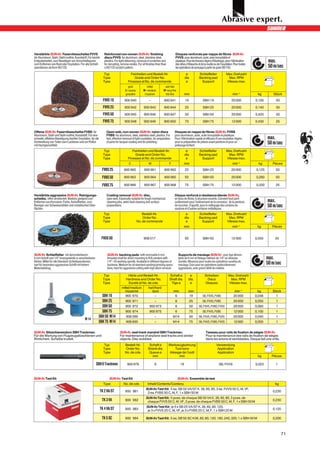 Verstärkte SUN-fix Faservliesscheibe FVVS                        Reinforced non-woven SUN-fix finishing                           Disques renforcés par nappe de fibres SUN-fix
für Aluminium, Stahl, Stahl rostfrei, Kunststoff. Für leichte    discs FVVS for aluminum, steel, stainless steel,                 FVVS pour aluminium, acier, acier inoxydable et
Entgratarbeiten, zum Beseitigen von Vorschleifspuren,            plastics. For light deburring, removal of scratches and          plastique. Pour les travaux légers d’ébarbage, pour l’élimination               max.
zum Entfernen von Rost oder Oxydation. Für alle Schleif-         for derusting, remove oxides. For all finishes finer than        des stries d’ébauche et de la rouille ou de l’oxydation. Pour toutes
operationen ab Korn 80/120.                                      a 80/120 scratch pattern.                                        les opérations de ponçage à partir du grain 80/120.                             50 m/sec
                                                                 Typ                     Feinheiten und Bestell-Nr.                          ø           Schleifteller             Max. Drehzahl
                                                                 Type                      Grade and Order No.                              dia          Backing pad                Max. RPM
                                                                 Type                  Finesses et No. de commande                           ø             Support                 Vitesse max.
                                                                                      grob             mittel             sehr fein
                                                                                    C= coarse        M= medium          VF=veryfine
                                                                                    grossière         moyenne             très fine         mm                                           min–1            kg        Stück
                                                                FVVS 19            900 940                –             900 941             19              SBH 19                      20 000           0,100        50

                                                                FVVS 25            900 942           900 943            900 944             25              SBH 25                      20 000           0,140        50

                                                                FVVS 50            900 945           900 946            900 947             50              SBH 50                      20 000           0,420        50

                                                                FVVS 75            900 948           900 949            900 950             75              SBH 75                      12 000           0,430        25


Offene SUN-fix Faservliesscheibe FVBS für                          Open web, non-woven SUN-fix nylon discs                       Disques en nappe de fibres SUN-fix FVBS
Aluminium, Stahl und Stahl rostfrei, Kunststoff. Für eine          FVBS for aluminum, steel, stainless steel, plastics. For      pour aluminium, acier, acier inoxydable et plastique.
schnelle, effektive Beseitigung leichter Oxydation, für die        fast, effective removal of light oxydation, for preparation   Pour l’élimination rapide et efficace d’une oxydation légère,                   max.
Vorbereitung von Teilen zum Lackieren und zur Politur
mit Hochglanzeffekt.
                                                                   of parts for lacquer coating and for polishing.               pour la préparation de pièces avant peinture et pour un
                                                                                                                                 polissage brillant.
                                                                                                                                                                                                                 50 m/sec
                                                                 Typ                      Feinheiten und Bestell-Nr.                         ø          Schleifteller              Max. Drehzahl
                                                                 Type                       Grade and Order No.                             dia         Backing pad                 Max. RPM
                                                                 Type                  Finesses et No. de commande                           ø            Support                  Vitesse max.
                                                                                       C                  M                  F            mm                                             min–1             kg       Pieces
                                                                FVBS 25            900 960           900 961            900 962             25              SBH 25                      20 000           0,125        50

                                                                FVBS 50            900 963           900 964            900 965             50              SBH 50                      20 000           0,280        50

                                                                FVBS 75            900 966           900 967            900 968             75              SBH 75                      12 000           0,330        25


Verstärkte aggressive SUN-fix Reinigungs-                          Coating removal SUN-fix disc,                                 Disque renforcé à résistance élevée SUN-fix,
scheibe, offen strukturiert. Bestens geeignet zum                  open web. Especially suitable for tough mechanical            en tissu de fibres, à structure ouverte. Convient tout parti-
Entfernen von Korrosion, Farbe, Anlauffarben, zum                  cleaning jobs, weld-beat cleaning and surface                 culièrement pour l’enlèvement de la corrosion, de la peinture,                  max.
Reinigen von Schweissnähten und metallischen Ober-
flächen.
                                                                   preparations.                                                 de couches d’apprêt, pour le nettoyage des cordons de
                                                                                                                                 soudure et d’autres surfaces métalliques.
                                                                                                                                                                                                                 50 m/sec
                                                                 Typ                                Bestell-Nr.                              ø          Schleifteller              Max. Drehzahl
                                                                Type                                Order No.                               dia         Backing pad                 Max. RPM
                                                                Type                            No. de commande                              ø            Support                  Vitesse max.
                                                                                                                                          mm                                             min–1            kg        Pièces


                                                                FVOS 50                              908 017                                50              SBH 50                      12 000           0,550       25



SUN-fix Schleifteller mit demontierbarem                           SUN-fix backing pads with removable 6 mm                           Supports de meulage SUN-fix avec tige démon-
6 mm Schaft und 1/4” Innengewinde in verschiedenen                 threaded shaft for direct mounting to R/A sanders with             table de 6 mm et filetage intérieur de 1/4” en diverses                    max.
Härten. Mittel für alle Standard-Schleifoperationen,               1/4”–20 working spindle. Available in different degrees of         duretés. Moyenne pour toutes les opérations usuelles de
hart für besonders aggressiven Schliff mit hohem                   hardness. Medium for all standard sanding/grinding opera-          meulage. Dure pour les opérations particulièrement                         50 m/sec
Materialabtrag.                                                    tions, hard for aggressive cutting with high stock removal.        aggressives, avec grand débit de matière.

                                                                 Typ                  Härte und Bestell-Nr.                  Schaft ø          ø              Scheiben               Max. Drehzahl
                                                                Type                Hardness and Order No.                   Shaft dia.       dia.             Discs                  Max. RPM
                                                                Type                  Dureté et No. de cde.                   Tige ø           ø              Disques                Vitesse max.
                                                                                 mittel/medium      hart/hard
                                                                                   moyenne             dure                      mm           mm                                           min–1           kg       Stück
                                                             SBH 19                 900 970              –                        6           19            SB, FVVS, FVBS                20 000         0,048        1
                                                             SBH 25                 900 971                    –                  6               25        SB, FVVS, FVBS                20 000         0,050        1
                                                             SBH 50                 900 972               900 973                 6               50    SB, FVVS, FVBS, FVOS              20 000         0,060        1
                                                             SBH 75                 900 974               900 975                 6               75        SB, FVVS, FVBS                12 000         0,100        1
                                                           SBH 50 M14                908 599                   –                 M14              50    SB, FVVS, FVBS, FVOS              20 000         0,040        1
                                               M 14
                                                           SBH 75 M14                908 600                   –                 M14              75    SB, FVVS, FVBS, FVOS              12 000         0,050        1


SUN-fix Sitzschienendorn SBH Trackman.                                         SUN-fix seat track mandrel SBH Trackman.                                        Tasseau pour rails de fixation de sièges SUN-fix.
Für die Wartung von Flugzeugsitzschienen und                                   For maintenance of airplane seat tracks and similar                             Pour la maintenance des rails de fixation de sièges
Ähnlichem. Scheibe trudelt.                                                    objects. Disc wobbles.                                                          dans les avions et semblables. Disque fait une vrille.
                                                                 Typ                Bestell-Nr.           Schaft ø           Werkzeugbohrung                             Verwendung
                                                                 Type               Order No.            Shank dia.             Tool bore                                 Application
                                                                 Type               No. de cde.           Queue ø            Alésage de l’outil                           Application
                                                                                                            mm                     mm                                                                     kg       Pièces

                                                         SBH 6 Trackman               900 976                  6                       19                                   SB, FVVS                     0,023        1



SUN-fix Test Kit                                                     SUN-fix Test Kit                                                 SUN-fix Ensemble de test
                                                                 Type             No. de cde.            Inhalt/Contents/Contenu                                                                                     kg
                                                                                                       SUN-fix Test Kit: 5 ea. SB 50 VA/ST K. 36, 60, 80, 3 ea. FVVS 50 C, M, VF,
                                                              TK 2 VA/ST            900 981             3 ea. FVBS 50 C, M, F, 1 x SBH 50 M                                                                         0,230
                                                                                                       SUN-fix Test Kit: 5 pces. de chaque SB 50 VA K. 36, 60, 80, 3 pces. de
                                                                TK 3 VA             900 982             chaque FVVS 50 C, M, VF, 3 pces. de chaque FVBS 50 C, M, F, 1 x SBH 50 M                                    0,230
                                                                                                        SUN-fix Test Kit: je 5 x SB 25 VA/ST K. 36, 60, 80, 120,
                                                              TK 4 VA/ST            900 983              je 3 x FVVS 25 C, M, VF, je 3 x FVBS 25 C, M, F, 1 x SBH 25 M                                              0,120

                                                                TK 5 SC             900 984            SUN-fix Test Kit: 5 ea. SB 50 SC K36, 60, 80, 120, 180, 240, 320, 1 x SBH 50 M                               0,200



                                                                                                                                                                                                                           71
 