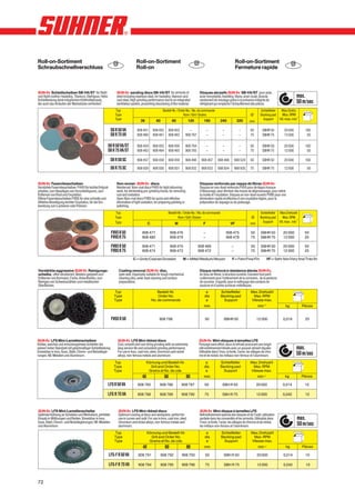Roll-on-Sortiment                                                               Roll-on-Sortiment                                                                    Roll-on-Sortiment
Schraubschnellverschluss                                                        Roll-on                                                                              Fermeture rapide



SUN-fix Schleifscheiben SB-VA/ST für Stahl                      SUN-fix sanding discs SB-VA/ST for all kinds of                      Disques abrasifs SUN-fix SB-VA/ST pour acier,
und Stahl rostfrei, Hastalloy, Titanium, Stahlguss. Hohe        steel including stainless steel, for hastalloy, titanium and         acier inoxydable, hastelloy, titane, acier coulé. Grande                        max.
Schleifleistung dank integriertem Kühlmittelzusatz,
der auch das Anlaufen der Werkstücke verhindert.
                                                                cast steel, High grinding performance due to an integrated
                                                                ventilation system, preventing discoloring of the material.
                                                                                                                                     rendement de meulage grâce à la présence intégrée de
                                                                                                                                     réfrigérant qui empèche l’échauffement des pièces.                              50 m/sec
                                                               Typ                                     Bestell-Nr. / Order No. / No. de commande                                          Schleifteller  Max.Drehz.
                                                               Type                                                      Korn / Grit / Grains                                     Ø       Backing pad     Max. RPM
                                                                                                                                                                                                                     -1
                                                               Type                 36           60            80              120       180            240           320                   Support     Vit. max. min
                                                                                                                                                                                 mm

                                                            SB R 50 VA           908 451       908 452      908 453          –              –            –             –          50        SBHR 50         20 000          100
                                                            SB R 75 VA           908 460       908 461      908 462       908 767           –            –             –          75        SBHR 75         12 000           50

                                                           SB R 50 VA/ST         908 454       908 455      908 456       908 764           –            –             –          50        SBHR 50         20 000          100
                                                           SB R 75 VA/ST         908 463       908 464      908 465       908 765           –            –             –          75        SBHR 75         12 000           50

                                                            SB R 50 SC           908 457       908 458      908 459       908 466      908 467       908 468         908 524      50        SBHR 50         20 000          100

                                                            SB R 75 SC           908 929       908 930      908 931       908 932      908 933       908 934         908 935      75        SBHR 75         12 000           50


SUN-fix Faservliesscheiben                                      Non-woven SUN-fix discs                                              Disques renforcés par nappe de fibres SUN-fix
Verstärkte Faservliesscheiben FVVS für leichte Entgrat-         Reinforced fibre-mat discs FVVS for light deburring                  Disques en non-tissé renforcés FVVS pour de légers travaux
arbeiten, zum Beseitigen von Vorschleifspuren, zum              work, for eliminating pre-grinding traces, for removing              d'ébavurage, pour éliminer des traces de dégrossissage, pour retirer
Entfernen von Rost und Oxydation.                               rust and oxidation.                                                  la rouille et l'oxydation. Disques en non-tissé ouverts FVBS pour une
Offene Faservliesscheiben FVBS für eine schnelle und            Open fibre-mat discs FVBS for quick and effective                    élimination rapide et effective d'une oxydation légère, pour la
effektive Beseitigung leichter Oxydation, für die Vor-          elimination of light oxidation, for preparing painting or            préparation du laquage ou du polissage.
bereitung zum Lackieren oder Polieren.                          polishing.
                                                               Typ                                          Bestell-Nr. / Order No. / No. de commande                                     Schleifteller Max.Drehzahl
                                                               Type                                                 Korn / Grit / Grains                                           Ø      Backing pad      Max. RPM
                                                                                                                                                                                                                     -1
                                                               Type                        C                     M                      F                       VF               mm         Support     Vit. max. min

                                                            FVVS R 50                908 477                  908 476                   –                    908 475              50       SBHR 50         20 000          50
                                                            FVVS R 75                908 480                  908 479                   –                    908 478              75       SBHR 75         12 000          25

                                                            FVBS R 50                908 471                  908 470                908 469                     –                50       SBHR 50         20 000          50
                                                            FVBS R 75                908 474                  908 473                908 472                     –                75       SBHR 75         12 000          25

                                                                             C = Grob/Coarse/Grossier                   M = Mittel/Medium/Moyen                   F = Fein/Fine/Fin             VF = Sehr fein/Very fine/Très fin


Verstärkte aggressive SUN-fix Reinigungs-                        Coating removal SUN-fix disc,                                       Disque renforcé à résistance élevée SUN-fix,
scheibe, offen strukturiert. Bestens geeignet zum                open web. Especially suitable for tough mechanical                  en tissu de fibres, à structure ouverte. Convient tout parti-
Entfernen von Korrosion, Farbe, Anlauffarben, zum                cleaning jobs, weld-beat cleaning and surface                       culièrement pour l’enlèvement de la corrosion, de la peinture,
Reinigen von Schweissnähten und metallischen                     preparations.                                                       de couches d’apprêt, pour le nettoyage des cordons de
Oberflächen.                                                                                                                         soudure et d’autres surfaces métalliques.
                                                               Typ                                 Bestell-Nr.                            ø             Schleifteller             Max. Drehzahl
                                                              Type                                 Order No.                             dia            Backing pad                Max. RPM
                                                              Type                             No. de commande                            ø               Support                 Vitesse max.
                                                                                                                                         mm                                             min–1                kg           Pièces


                                                            FVOS R 50                               908 798                               50              SBHR 50                      12 000              0,016            25




SUN-fix LFS Mini-Lamellenscheiben                                SUN-fix LFS Mini ribbed discs                                       SUN-fix Mini-disques à lamelles LFS
Kühles, weiches und ermüdungsfreies Schleifen bei                Cool, smooth and non-tiring grinding with an extremely              Ponçage sans effort, doux et refroidi procurant une longé-
extrem hoher Standzeit mit gleichmäßiger Schleifleistung.        long service life and consistent grinding performance.              vité extrêmement élevée avec un pouvoir abrasif régulier.                       max.
Einsetzbar in Inox, Guss, Stahl, Chrom- und Nickellegie-         For use in Inox, cast iron, steel, chromium and nickel              Utilisable dans l'inox, la fonte, l'acier, les alliages de chro-
rungen, NE-Metallen und Aluminium.                               alloys, non-ferrous metals and aluminum.                            me et de nickel, les métaux non-ferreux et l'aluminium.                         50 m/sec
                                                              Typ                         Körnung und Bestell-Nr.                         ø             Schleifteller             Max. Drehzahl
                                                              Type                          Grit and Order No.                           dia            Backing pad                Max. RPM
                                                              Type                         Grains et No. de cde.                          ø               Support                 Vitesse max.
                                                                                     40                  60                 80           mm                                             min–1                kg           Pièces

                                                           LFS R 50 VA           908 785            908 786            908 787           50              SBH R 50                      20 000              0,014           10

                                                           LFS R 75 VA           908 788            908 789            908 790           75              SBH R 75                      12 000              0,042            10



SUN-fix LFS Mini-Lamellenscheibe                                 SUN-fix LFS Mini ribbed discs                                       SUN-fix Mini-disque à lamelles LFS
Optimale Kühlung an Scheiben und Werkstück, perfekter            Optimum cooling at discs and workpiece, perfect for                 Refroidissement optimal des disques et de l'outil, utilisation
Einsatz in Wölbungen und Radien. Einsetzbar in Inox,             use in curves and radii. For use in Inox, cast iron, steel,         parfaite dans les convexités et les arrondis. Utilisable dans                    max.
Guss, Stahl, Chrom- und Nickellegierungen, NE-Metallen           chromium and nickel alloys, non-ferrous metals and                  l'inox, la fonte, l'acier, les alliages de chrome et de nickel,
und Aluminium.                                                   aluminum.                                                           les métaux non-ferreux et l'aluminium.                                           50 m/sec
                                                               Typ                         Körnung und Bestell-Nr.                        ø             Schleifteller             Max. Drehzahl
                                                               Type                          Grit and Order No.                          dia            Backing pad                Max. RPM
                                                               Type                         Grains et No. de cde.                         ø               Support                 Vitesse max.
                                                                                      40                 60                 80           mm                                             min–1                kg           Pièces

                                                           LFS-F R 50 VA          908 791            908 792           908 793            50              SBH R 50                     20 000              0,014            10

                                                           LFS-F R 75 VA          908 794            908 795           908 796            75              SBH R 75                     12 000              0,042            10



72
 
