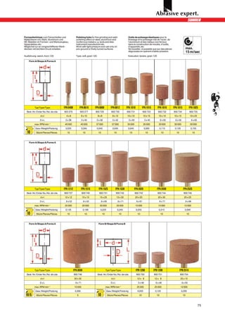 Formpolierkörper zum Feinschleifen und           Polishing bobs for fine grinding and satin                   Outils de polissage élastiques pour le
Mattpolieren von Stahl, Aluminium und            polishing effect on steel, aluminium and                     finissage et le polissage mat de l’acier, de
NE-Metallen im Formen- und Werkzeugbau,          nonferrous metals e. g. tools and dies                       l’aluminium et des métaux non ferreux
Apparatebau etc.                                 instrument manufacture etc.                                  dans la construction de moules, d’outils,
Möglichst nur an vorgeschliffenen Werk-          Work with light pressure and use only on                     d’appareils, etc.
stücken mit leichtem Druck arbeiten.             pre-ground or finely turned surfaces.                        Ne travailler, si possible que sur des pièces                   max.
                                                                                                              dégrossies en opérant à faible pression.                        15 m/sec
Ausführung: weich, Korn 120                      Type: soft, grain 120                                        Exécution: tendre, grain 120

    Form A/Shape A/Forme A




         Typ/Type/Type              FPA 0408          FPA 0610      FPA 0808               FPA 0812         FPA 1010            FPA 1015      FPA 1010        FPA 1015           FPA 1025
  Best.-Nr./Order No./No. de cde.   903 376           903 377       900 729                900 730          900 731              900 733       900 732        900 734               900 735
               dxl                    4x8               6 x 10            8x8               8 x 12          10 x 10              10 x 15       10 x 10        10 x 15               10 x 25
               DxL                   3 x 38             3 x 40           3 x 38             3 x 42            3 x 40              3 x 45       06 x 50        06 x 56               06 x 65
         max. RPM min–1             40 000            40 000         37 000                 37 000          35 000               35 000        30 000         30 000                30 000
          Gew./Weight/Poids kg       0,025              0,045            0,045              0,045             0,045               0,065           0,115        0,135                 0,155
  10       Stück/Pieces/Pièces        10                  10              10                  10               10                  10               10          10                     10



    Form A/Shape A/Forme A




         Typ/Type/Type              FPA 1212            FPA 1515           FPA 1525              FPA 1530             FPA 2020                FPA 2030                   FPA 2525
  Best.-Nr./Order No./No. de cde.   900 737              900 740           900 741               900 742               900 743                900 744                    900 745
               dxl                  12 x 12              15 x 15            15 x 25              15 x 30               20 x 20                 20 x 30                    25 x 25
               DxL                   6 x 52               6 x 55               6 x 65              6 x 71               6 x 61                    6 x 71                      6 x 66
         max. RPM min–1             25 000               20 000             20 000               20 000                15 000                  15 000                     12 000
          Gew./Weight/Poids kg       0,135                0,185             0,225                  0,245                0,255                  0,315                       0,595
  10       Stück/Pieces/Pièces        10                   10                   10                   10                  10                        10                          10



    Form A/Shape A/Forme A                                                Form B/Shape B/Forme B




         Typ/Type/Type                         FPA 3030                              Typ/Type/Type                     FPB 1208            FPB 1208                  FPB 2515
  Best.-Nr./Order No./No. de cde.              900 746                   Best.-Nr./Order No./No. de cde.                900 750            900 751                   900 754
               dxl                             30 x 30                                     dxl                           12 x 8            12 x 8                    25 x 15
               DxL                             06 x 71                                     DxL                           3 x 48             6 x 48                      6 x 55
         max. RPM min–1                        10 000                                max. RPM min–1                     25 000             25 000                    12 000
          Gew./Weight/Poids kg                  0,300                                Gew./Weight/Poids kg                0,055              0,125                      0,295
 10/5      Stück/Pieces/Pièces                    5                       10            Stück/Pieces/Pièces               10                 10                          10



                                                                                                                                                                                              75
 