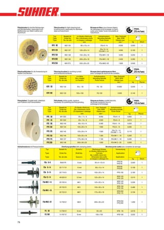 Fiberbürsten für leichte Reinigungs-                   Fibre brushes for light cleaning and                Brosses en fibre pour travaux légers
und Bürstarbeiten, besonders zum                       brushing work, especially for stainless             de nettoyage et de brossage, en parti-                           max.
Mattbürsten von Stahl rostfrei und
Aluminium.
                                                       steel and aluminium.                                culier pour mater l’acier inoxydable et
                                                                                                           l’aluminium.
                                                                                                                                                                            25 m/sec
                                                      Typ           Bestell-Nr.       ø x Breite x Bohrung           Aufnahmedorn             Max. Drehzahl
                                                      Type          Order No.        Dia. x thickness x bore        Mounting Spindle            Max. RPM
                                                      Type          No. de cde.       ø x largeur x alésage           Porte-meule             Vitesse max.
                                                                                                mm                                                min–1                kg       Stück

                                                    RFB 80           902 135                80 x 10 x 14                 FDv 6–14                    6 000           0,050           1

                                                                                                                       FDv 12–14
                                                    RFB 120          902 137              120 x 20 x 14
                                                                                                                      FDv MK1–14
                                                                                                                                                     4 000           0,100           1

                                                    RFB 150          902 138              150 x 30 x 18                FDv MK1–18                    3 200           0,250           1

                                                    RFB 200          902 140              200 x 30 x 18                FDv MK1–18                    2 400           0,390           1

                                                    RFB 250          905 272              250 x 30 x 22                FDv MK2–22                    1 600           0,500           1


                                                                                                                                                                            max.
Fiberkopfbürsten für die Anwendung an
Radien und Becken.
                                                       Fibre top brushes for working curved
                                                       and contoured surfaces.
                                                                                                           Brosses demi-sphériques en fibre
                                                                                                           pour l’unisage de rayons et de cuvettes.
                                                                                                                                                                            25 m/sec
                                             Typ              Bestell-Nr.            ø x Höhe                   Aufnahmedorn                Max. Drehzahl
                                             Type             Order No.             Dia. x height              Mounting Spindle               MAX. RPM
                                             Type             No. de cde.           ø x hauteur                  Porte-meule                Vitesse max.
                                                                                                                                                min–1                  kg       Pieces

                                            KFB 050            902 132                 50 x 50                     FG 050                        10 000              0,030           1


                                            KFB 100            902 133               100 x 100                      FG 100                        5 000              0,140           1



Filzscheiben, Qualität weiß, mittelhart,               Felt wheels, white quality, medium                  Disques en feutre, qualité blanche,                              max.
zum Polieren und Feinschleifen.                        hardness, for polishing and fine grinding.          de dureté moyenne, pour le
                                                                                                           polissage et le finissage.                                       10 m/sec
                                             Typ              Bestell-Nr.          Ø x Breite x Bohrung           max. Drehzahl        Aufnahmedorn
                                             Type             Order No.           Dia. x thickness x bore          max. RPM           Mounting spindle
                                             Type             No. de cde.         Ø x épaisseur x alésage         Vitesse max.          Porte-meule
                                                                                             mm                       min–1                                     kg             Pièces
                                            FPS 30             901 523                  30 x 7 x 6                     6 000               FDv 6 – 6           0,002             1

                                            FPS 45             901 524                  45 x 9 x 6                     4 500               FDv 6 – 6           0,010             1

                                            FPS 80             902 143                  80 x 10 x 14                   2 300              FDv 6 – 14           0,020             1

                                            FPS 100            902 144                 100 x 20 x 14                   1 800              FDv 8 – 14           0,090             1

                                                                                                                                        FDv 12 – 14
                                            FPS 120            902 145                 120 x 20 x 14                   1 500           FDv MK 1 – 14           0,110             1

                                            FPS 150            902 146                 150 x 25 x 18                   1 300            FDv MK 1 – 18          0,300             1

                                            FPS 175            902 147                 175 x 30 x 18                  1 100             FDv MK 1 – 18          0,430             1

                                            FPS 200            902 148                 200 x 30 x 22                  1 000             FDv MK 2 – 22          0,500             1

Aufnahmedorne mit Pressscheiben.                                 Overhung spindles with clamping plates.                         Broches porte-outils avec rondelles de serrage.
                                           Typ                Bestell-Nr.            Schaft ø                  Werkzeug-Grösse                Verwendung
                                                                                                          ø x Breite x Bohrung mm
                                           Type               Order No.              Shaft dia.                     Tool size                    Application
                                                                                                           dia. x width x bore mm
                                           Type               No. de cde.            Queue ø                 Dimension des outils             Application
                                                                                                           ø x largeur x alésage mm                                    kg       Stück
                                                                                                                                                  FPS 30
                                      FDv 6–6                  908 079                 6 mm                      50 x 4–10 x 6
                                                                                                                                                  FPS 45
                                                                                                                                                                     0,020           1

                                                                                                                                                  RFB 80
                                     FDv 6–14                 20 717 01                6 mm                      80 x 15 x 14
                                                                                                                                                  FPS 80
                                                                                                                                                                     0,108           1

                                     FDv 8–14                 20 719 01                8 mm                     100 x 20 x 14                     FPS 100            0,180           1

                                                                                                                                                  RFB 120
                                     FDv 12–14                49 020 01               12 mm                     125 x 20 x 14
                                                                                                                                                  FPS 120
                                                                                                                                                                     0,310           1

                                                                                                                                                  RFB 120
                                    FDv MK1–14                20 720 01                MK1                      125 x 20 x 14
                                                                                                                                                  FPS 120
                                                                                                                                                                     0,326           1

                                                                                                                                                  RFB 150
                                                              20 722 01                MK1                      150 x 30 x 18                                        0,486           1
                                                                                                                                                  FPS 150
                                    FDv MK1–18                                                                                                    RFB 200
                                                              20 723 01                MK1                      175 x 30 x 18                                        0,726           1
                                                                                                                                                  FPS 175



                                                                                                                                                  RFB 250
                                    FDv MK2–22                10 759 01                MK2                      200 x 30 x 22
                                                                                                                                                  FPS 200
                                                                                                                                                                     1,200           1




                                       FG 50                  14 709 01                6 mm                        50 x 50                        KFB 50             0,018           1

                                       FG 100                 14 787 01                8 mm                       100 x 100                       KFB 100            0,032           1



76
 