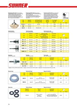 Polierglocken PG 150-8 mit losen Baum-             Polishing bells PG 150-8 with separate                  Cloches à polir PG 150-8 avec disques de
wollschwabbelscheiben. Zum Polieren von            cotton buffing mops. For polishing stainless            coton non serrés. Pour le polissage des
rostfreien Stählen, Buntmetallen etc.              steel, NF metals, etc.                                  aciers inoxydables, métaux lourds, etc.
Durch die versenkte Spannvorrichtung               The recessed fastening also permits                     Grâce au dispositif de fixation en retrait,
kann auch stirnseitig poliert werden.              working with the front face. Spindle PG 80              possibilité de polir également avec la face
Dorn PG 80 und Schwabbelscheiben lose              and buffing mops SSL 150 obtainable                     frontale. Le tasseau PG 80 et les disques             max.
SSL 150 auch einzeln erhältlich.                   separately.                                             de coton non serrés SSL 150 sont aussi
                                                                                                           livrables séparément.
                                                                                                                                                                 25 m/sec
                                     Typ                Bestell-Nr.          ø x Breite (x Bohrung)                 Schaft Ø           max. Drehzahl
                                     Type               Order No.             Dia. x width (x bore)                 Shaft dia.           max. RPM
                                     Type               No. de cde.          ø x largeur (x alésage)                Queue Ø            Vitesse max.
                                                                                       mm                             mm                   min–1          kg       Stück
                                   PG 150 – 8           52 877 01                   150 x 25                            8                    3 200       0,505       1

                                     PG 80              20 730 01                        —                              8                    3 200       0,310       1

                                    SSL 150              902 165                150 x 25 (x 18)                         —                       —        0,195


Aufnahmedorne                                      Overhung spindles                                       Broches porte-outils
mit Pressscheiben                                  with clamping plates.                                   avec rondelles de serrage.

                                          Typ                  Bestell-Nr.    Schaft ø             Werkzeug-Größe                     Verwendung
                                                                                              ø x Breite x Bohrung mm
                                          Type                 Order No.        Shaft                    Tool size                     Application
                                                                                               dia. x width x bore mm
                                          Type              No. de cde.       Queue ø             Dimension des outils                Application
                                                                                                 ø x larg. x alésage mm                                   kg       Pièces

                                    FDv 6 – 14                 20 717 01        6 mm                    80 x 15 x 14                  SS 80/10           0,108       1

                                    FDv 8 – 14                 20 719 01        8 mm                   100 x 20 x 14                  SS 100/20          0,180       1

                                    FDv 12 – 14                49 020 01       12 mm                   125 x 20 x 14                  SS 120/20          0,310       1

                                   FDv MK 1 – 14               20 720 01        MK 1                   125 x 20 x 14                  SS 120/20          0,326       1

                                                               20 722 01        MK 1                   150 x 30 x 18                  SS 150/30          0,486       1
                                   FDv MK 1 – 18
                                                               20 723 01        MK 1                   175 x 30 x 18                  SS 175/30          0,726       1
                                                                                                                                      SS 200/30
                                   FDv MK 2 – 22               10 759 01        MK 2                   250 x 30 x 22                  SS 250/30          1,200       1



Spanndorn                                          Spindles                                                Porte-outils
zu VPR, PR und HPR                                 for VPR, PR and HPR                                     pour VPR, PR et HPR

                                          Typ                  Bestell-Nr.                   Schaft                              Verwendung
                                          Type                 Order No.                     Shank                                Application
                                          Type                 No. de cde.                   Queue                                Application
                                                                                                                                                           kg      Pièces

                                    FG M14 - M14                 908 137                      M 14                                  UPJ 2                0,312       1

                                  FG M14 - 19 x 100              907 875                      M 14                                 UPK 4-R               0,221       1

                                     FG 12 - M14 *               907 897                     12 mm                                  USK                  0,076       1

* Adapter 12 mm zu FG M14-M14 für USK / * Adapter 12 mm for FG M14-M14 for USK / * Adaptateur 12 mm avec FG M14-M14 pour USK



Reduzierringe                                      Reducing flunges                                        Bagues à reduction

                                          Typ                  Bestell-Nr.               Abmessung                               Verwendung
                                          Type                 Order No.                    Size                                  Application
                                          Type                 No. de cde.               Dimension                                Application
                                                                                                                                                          kg       Stück

                                                                                             20 : 14                             VPR, PR, HPR
                                      RB 20:14                   908 326         aussen 20 mm / innen 14 mm                      150 und 200             0,001      10



                                                                                             20 : 18                             VPR, PR, HPR
                                      RB 20:18                   908 327      outer dia. 20 mm / inner dia. 18 mm                150 and 200             0,001      10




Distanzring                                        Distance flunges                                        Bagues de distance

                                                 Bestell-Nr.                            Bohrung                                  Verwendung
                                                 Order No.                               Bore                                     Application
                                                 No. de cde.                            Alésage                                   Application
                                                                                                                                                          kg       Pieces


                                                                                 19 mm / mit Nut /                        für / for / pour UPF 3 R,
                                                  908 328                            Keyway /                          FHB 12 (3 x) zu/together/avec     0,006       3
                                                                                   avec clavette                        VPR 100 / PR 100 / HPR 100




78
 