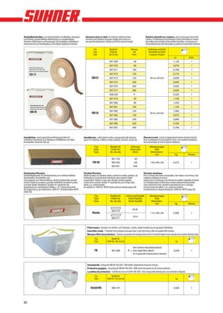 Schleifbandrollen zum Handschleifen von Metallen, Verputzen              Abrasive strip in reels for working metals by hand,                       Rubans abrasifs en rouleaux pour le ponçage manuel des
und Polieren vorgeschliffener Werkstücke an unregelmäßigen               trimming and polishing irregular shapes and curves on                     métaux, le nettoyage et le polissage d’outils prémeulés au niveau
Konturen, Wölbungen und Rundungen. Die benötigten Schleifband-           pre-ground workpieces. Simply cut off the required length.                des arêtes, des arrondis et des parties bombées. La longueur du
stücke können am Arbeitsplatz je nach Bedarf abgetrennt werden.                                                                                    ruban désirée pour être découpée au poste de travail selon besoins.

                                                                                   Typ                  Bestell-Nr.                 Körnung           Rollenlänge und Breite
                                                                                   Type                 Order No.                     Grit             Roll length and width
                                                                                   Type                 No. de cde.                  Grain             Longueur et largeur
                                                                                                                                                                                       kg                 Stück
                                                                                                        907 069                         60                                            1,130                 1
                                                                                                        907 070                         80                                            0,970                 1
                                                                                                        907 071                       100                                             0,790                 1
                                                                                                        907 072                       120                                             0,770                 1
                                                                                 SBR 25                 907 073                       150                50 m x 25 mm                 0,650                 1
                                                                                                        907 075                       240                                             0,600                 1
                                                                                                        907 076                       320                                             0,520                 1
                                                                                                        907 077                       400                                             0,520                 1
                                                                                                        908 530                         P                                             0,520                 1
                                                                                                        907 079                         60                                            1,720                 1
                                                                                                        907 080                         80                                            1,430                 1
                                                                                                        907 081                       100                                             1,150                 1
                                                                                                        907 082                       120                                             1,060                 1
                                                                                 SBR 40                                                                  50 m x 40 mm
                                                                                                        907 083                       150                                             0,970                 1
                                                                                                        907 085                       240                                             0,890                 1
                                                                                                        907 086                       320                                             0,790                 1
                                                                                                        907 087                       400                                             0,790                 1



Handklötze, weich gebundenes Reinigungsmittel mit                      Handblocks, soft/resilient matrix, impregnated with abrasive              Pierres à main, à base d’agglomérant tendre chargé d’abrasif.
Schleifkorn durchsetzt. Zum Reinigen und Mattieren von Stahl,          grain. For cleaning, mottling of steel, plastics, ceramics, wood, etc.    Pour le nettoyage et le ponçage de l’acier, des matières plastiques,
Kunststoffen, Keramik, Holz etc.                                                                                                                 de la céramique, du bois et autres matériaux.
                                                                                   Typ                   Bestell-Nr.               Körnung              Abmessungen
                                                                                   Type                  Order No.                 Grain size               Size
                                                                                   Type                  No. de cde.                 Grain               Dimensions
                                                                                                                                                            mm                          kg               Pieces
                                                                                                           901 752                     060
                                                                                  FVH-HD                   903 400                     120               150 x 80 x 20                0,310                 1
                                                                                                           903 401                     240


Elastisches Rhombo                                                     Flexible Rhombo                                                           Rhombo élastique
Kunststoffgebunden, für die Bearbeitung von rostfreien Stählen,        Plastic bonded, for stainless steels, nonferrous metals, plastics, etc.   Pour l’usinage des aciers inoxydables, des métaux non ferreux, des
Buntmetallen, Kunststoffen usw.                                        Preferably for brushed lined matt finish, discs adapt to slight           matières plastiques et autres.
Vorzugsweise zum Strichmattieren, leichte Unebenheiten werden          irregularities. Pattern is clean and straight, surface appears            Indiqué pour le polissage mat. Elimine les petites inégalités et donne
erfasst. Ergibt ein sauberes, gerades Schleifbild mit optisch grober   coarse but is smooth. Quality ‘H’ specially for use on high-alloy         un meulage propre et droit avec surface optiquement grossière,
und doch glatter Oberfläche. Qualität «H» speziell für die             steels, e. g. turbine blades.                                             mais néanmoins lisse. Qualité H spécialement pour l’usinage
Bearbeitung von hochlegierten Stählen, z. B. Turbinenschaufeln.        An addition to “SUN-fix” KEFR elastic abrasive wheels (page 59).          d’aciers fortement alliés, p. ex. aubes de turbines.
Als Ergänzung zu den elastischen „SUN-fix“-Schleifscheiben KEFR                                                                                  Complément aux disques élastiques «SUN-fix» KEFR (page 59).
(Seite 59)
                                                                                   Typ                   Bestell-Nr.           Körnung/Qualität         Abmessungen
                                                                                   Type                  Order No.              Grain/Quality               Size
                                                                                   Type                  No. de cde.            Grain/Qualité            Dimension
                                                                                                                                                            mm                          kg               Pièces

                                                                                                                                      24 W
                                                                                                           903 472
                                                                                  Rhombo                                                                 115 x 60 x 30                0,280                  1
                                                                                                                                       24 H
                                                                                                           905 271



                                                                           Filtermaske. Schützen vor Schleif- und Farbstaub. Leichte, stabile Ausführung mit gerippter Filterfläche.
                                                                           Dust filter mask. Protection from abrasive and paint dust. Light and strong, with corrugated filter surface.
                                                                           Masque-filtre de protection. Contre la poussière de meulage et les vernis. Exécution légère mais robuste avec surface filtrante ridée.
                                                                                    Typ                   Bestell-Nr.
                                                                                    Type             Order No. / No. de cde.                                                             kg

                                                                                                                                    fein (hoher Absorbtionswert)
                                                                                     FM                    907 088              F = fine (high filter effect)                          0,005                1
                                                                                                                                    fin (capacité d’absorption élevée)



                                                                           Schutzbrille. Entspricht DIN EN 166:2001. Mit breitem Seitenteil für Rundum-Schutz.
                                                                           Protective goggles. According to DIN EN 166:2001. With wide side panels for all-round protection.
                                                                           Lunettes de protection. Conformes à la norme EN 166:2001. Avec large partie latérale pour une protection intégrale.
                                                                                    Typ                   Bestell-Nr.
                                                                                    Type             Order No. / No. de cde.                                                             kg


                                                                               Schutzbrille                908 187                                                                     0,005                1




82
 