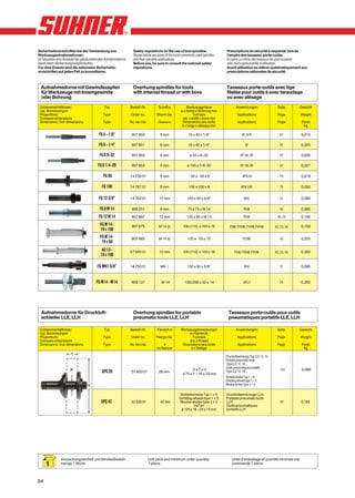 Sicherheitsvorschriften bei der Verwendung von                   Safety regulations on the use of tool spindles:             Prescriptions de sécurité à respecter lors de
Werkzeugaufnahmedornen:                                          Shown below are some of the most commonly used spindles     l’emploi des tasseaux porte-outils:
Im folgenden eine Auswahl der gebräuchlichsten Aufnahmedorne     and their possible applications.                            Ci-après un choix des tasseaux les plus courants
sowie deren Verwendungsmöglichkeiten.                            Before use, be sure to consult the national safety          avec leurs particularités d’utilisation.
Vor dem Einsatz sind die nationalen Sicherheits-                 regulations.                                                Avant utilisation se référer systématiquement aux
vorschriften auf jeden Fall zu konsultieren.                                                                                 prescriptions nationales de sécurité.



  Aufnahmedorne mit Gewindezapfen                                Overhung spindles for tools                                 Tasseaux porte-outils avec tige
  für Werkzeuge mit Innengewinde                                 with internal thread or with bore                           filetée pour outils à avec taraudage
  oder Bohrung                                                                                                               ou avec alésage
 Grössenverhältnisse:                        Typ               Bestell-Nr.         Schaft ø          Werkzeuggrösse                  Anwendungen                  Seite       Gewicht
 Vgl. Abmessungen                                                                                ø x Breite x Bohrung mm
 Proportions:                               Type               Order no.          Shank dia.              Tool size                   Applications                Page        Weight
 Compare dimensions                                                                               dia. x width x bore mm
 Dimensions: Voir dimensions                Type               No. de cde.         Queue ø        Dimensions des outils               Applications                 Page        Poids
                                                                                                  ø x large x alésage mm                                                        kg

                                         FG 6 – 1/8”            907 950             6 mm              19 x 40 x 1/8”                      SF, SFK                   67        0,010

                                         FG 6 – 1/4”            907 951             6 mm              19 x 40 x 1/4”                         SF                     67        0,025

                                          FG 6 8–32             907 952             6 mm               ø 50 x 8–32                      SP, SK, SR                  67        0,020

                                         FG 6 1/4–20            907 953             6 mm             ø 100 x 1/4–20                     SP, SK, SR                  67        0,027

                                            FG 50              14 709 01            6 mm                50 x 50 x 6                        KFB 50                   76        0,018

                                           FG 100              14 787 01            8 mm              100 x 100 x 6                      KFB 100                    76        0,032


                                         FG 12-5/8”            14 762 01           12 mm             150 x 50 x 5/8”                        BSK                     51        0,090

                                          FG 8 M 14             908 251             8 mm              75 x 75 x M 14                       PSW                      40        0,080

                                         FG 12 M 14             907 897            12 mm             120 x 80 x M 14                       PSW                    40, 78      0,100

                                          FG M 14–              907 875            M 14 (i)       100 (110) x 100 x 19          FSW, FVSW, FVVW, FVOW            43, 53, 58   0,150
                                          19 x 100
                                          FG M 14–              907 985            M 14 (i)          120 x 50 x 19                         FSSW                     43        0,250
                                           19 x 50
                                           AD 12–              57 993 01           12 mm          100 (110) x 100 x 19              FSW, FVSW, FVVW              43, 53, 58   0,300
                                          19 x 100

                                        FG MK1-5/8”            14 750 01            MK 1             150 x 50 x 5/8”                        BSK                     51        0,090



                                       FG M14 - M14             908 137              M 14           100/200 x 50 x 14                      UPJ 2                    78        0,300




  Aufnahmedorne für Druckluft-                                   Overhung spindles for portable                                Tasseaux porte-outils pour outils
  schleifer LLE, LLH                                             pneumatic tools LLE, LLH                                      pneumatiques portatifs LLE, LLH

 Grössenverhältnisse:                        Typ               Bestell-Nr.        Flansch ø      Werkzeugabmessungen                 Anwendungen                  Seite       Gewicht
 Vgl. Abmessungen                                                                                     ø x Gewinde
 Proportions:                               Type               Order no.          Flange dia.           Tool size                     Applications                Page        Weight
 Compare dimensions                                                                                   dia. x thread
 Dimensions: Voir dimensions                Type               No. de cde.             ø          Dimensions des outils               Applications                Page         Poids
                                                                                  de flasque           ø x filetage                                                             kg

                                                                                                                             Druckluftwerkzeuge Typ LLE 12, 18
                                                                                                                             Portable pneumatic tools
                                                                                                                             Type LLE 12, 18
                                                                                                                             Outils pneumatiques portatifs
                                                                                                         DxTxH                                                      133        0,086
                                           SPG 26               57 833 01          26 mm
                                                                                                  ø 75 x 1 – 16 x 10 mm
                                                                                                                             Type LLE 12, 18
                                                                                                                             Schleifscheibe Typ 1 + 5
                                                                                                                             Grinding wheels type 1 + 5
                                                                                                                             Meules droites type 1 + 5

                                                                                                 Schleifscheibe Typ 1 + 5    Druckluftwerkzeuge LLH
                                                                                                Grinding wheels type 1 + 5   Portable pneumatic tools
                                           SPG 42              52 530 01            42 mm       Meules droites type 1 + 5    LLH                                    141       0,184
                                                                                                          DxTxH              Outils pneumatiques
                                                                                                 ø 125 x 16 – 25 x 14 mm     portatifs LLH




               Verpackungseinheit und Mindestbestell-                        Unit pack and minimum order quantity:               Unité d’emballage et quantité minimale par
     1         menge 1 Stück.                                                1 piece.                                            commande 1 pièce.



84
 