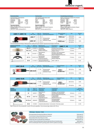 Technische Daten:                                         Technical data:                                              Caractéristiques techniques:
 Schutzisolierter Universalmotor:                          Fully insulated single phase motor:                          Moteur universel avec isolation de protection:
 230/120 V, 50/60 Hz                                       230/120 V, 50/60 Hz                                          230/120 V, 50/60 Hz
 Leistungs-        UWC              500 W                  Power              UWC             500 W                     Puissance UWC                   500 W
 aufnahme:         UWG             1050 W                  input:             UWG            1050 W                     absorbée: UWG                  1050 W
 Arbeits-          UWC 7, 10          M 14                 Working            UWC 7, 10         M 14                    Broche de UWC 7, 10               M 14
 spindel:          UWC 20-R       1/4” – 20                spindle:           UWC 20-R      1/4” – 20                   travail:     UWC 20-R         1/4” – 20
                   UWG                M 14                                    UWG               M 14                                 UWG                  M 14
 Normalausrüstung:                                         Standard equipment:                                          Equipement standard:
 UWC 7/10, UWG 10-R:                                       UWC 7/10, UWG 10-R:                                          UWC 7/10, UWG 10-R:
 Handgriff, Kabel, Schutzhaube, Spannflansch,              Handle, cord set, wheel guard, flange set,                   Poignée, câble, capot de protection, flasque
 Schlüssel SD 35                                           wrench SD 35                                                 de serrage, clé SD 35
 UWC 20-R: Kabel, Schlüssel SW 14                          UWC 20-R: Cord set, spanner SW 14                            UWC 20-R: Câble, clé SW 14



                                                   Typ            Best.-Nr.    Bezeichnung                       Drehzahl/Speed                 Volt             Gewicht
        UWC 7, UWC 10                           Type / Type       Order No.    Description/Désignation               Vitesse                                       kg
                                                                   111 107                                                                  230 V 50 Hz
                                                UWC 7*                                                           7000 min–1                                       1,650
                   UWC 7                                           111 108     Winkelschleifer                                              120 V 60 Hz
                                                                               Angle grinder      ø 115 mm
                                                                   111 109     Meuleuse d’angle                                            230 V 50 Hz
                                               UWC 10*                                                          10000 min–1                                       1,650
                                                                   111 110                                                                 120 V 60 Hz
* Trennschutzhaube auf Anfrage / Wheel guard for cutting work upon request / Capot de tronçonnage sur demande

 Zubehör/Accessories                    Typ/          Best.-Nr.      Bezeichnung                  Verwendung                                                      Weight
 Accessoires                         Type/Type       No. de cde.     Description/Désignation      Application       UWC 7, 10                                      kg
                                      FSS 110        19 636 01       Schleifteller                Scheiben/Discs/Disques                      115 mm ø            0,055
                                                                     Support plates               Klettscheiben/Velcro discs/
                                     FSS 110-K         907 500       Plateaux élastiques          Disques „Velcro“                           115 mm ø

                                                                     Spannflansch                 Schrupp- und Trennscheiben
                                         SF          48 200 11       Flange                       Grinding/cutting wheels                    115 mm ø             0,120
                                                                     Porte-meule                  Meules à dégrossir/tronçonner
                                                                     Schutzhaube                  Schruppscheiben
                                       SH 115        48 201 08       Wheel guard                  Grinding wheels                            115 mm ø             0,134
                                                                     Capot de protection          Meules á dégrossir
                                                                     Zweilochmutterdreher
                                       SD 35         12 446 01       Peg spanner/Clé à 2 ergots   UWC 7, UWC 10                                                   0,120




                                                    Typ           Best.-Nr.    Bezeichnung                    Drehzahl/Speed                   Volt               Poids
             UWC 20-R                            Type / Type     No. de cde.   Description/Désignation        Vitesse                                              kg

                                                                   111 153     Winkelschleifer                                             230 V 50 Hz            1,400
                                                                               Angle grinder       ø 50 mm
                                                                                                                 9000 –
                                               UWC 20-R                        Meuleuse d’angle                 19 000 min–1
                                                                   111 154                                                                 120 V 60 Hz            1,400




                                                    Typ           Best.-Nr.    Bezeichnung                    Drehzahl/Speed                   Volt               Poids
             UWG 10-R                            Type / Type     No. de cde.   Description/Désignation        Vitesse                                              kg

                                                                   111 208     Winkelschleifer                                             230 V 50 Hz            1,900
                                                                               Angle grinder       ø 125 mm
                                                                                                                 4200 –
                                               UWG 10-R                        Meuleuse d’angle                 10 000 min–1
                                                                   111 209                                                                 120 V 60 Hz            1,900


 Zubehör                                Typ           Best.-Nr.      Bezeichnung                   Verwendung                                                   Gewicht
 Accessories                            Type          Order no.      Description                   Application                                                Weight / Poids
 Accessoires                            Type         No. de cde.     Désignation                   Application                                                     kg
                                                                     Spannflansch                  Schrupp- und Trennscheiben
                                         SF           48 200 11      Flange                        Grinding and cutting wheels                125 mm ø00          0,110
                                                                     Porte-meule                   Meules à dégrossir/tronçonner
                                                                     Schutzhaube                   Trennscheiben
                                       SH 125        30001759        Wheel guard                   Cutting wheels                             125 mm ø00          0,300
                                                                     Capot de protection           Meules de tronçonner
                                                                     Schutzhaube                   Schruppscheiben
                                     SH 125 cut*     30004491        Wheel guard                   Grinding wheels                            125 mm ø00          0,300
                                                                     Capot de protection           Meules á dégrossir

                                       SD 35          12 446 01     0Zweilochmutterndreher / 2 pin wrench / Clé à deux ergots                                     0,120

* Beim Trennen SH 125 cut verwenden / Use SH 125 cut for separation / Pour le tronçonnage, utiliser le SH 125 cut




                                               Werkzeuge / Abrasives / Outils

                                            Schruppscheiben/Grinding discs/Meules à dégrossir                                                                 Seite/page 46
                                            Trennscheiben/Cutting wheels/Meules à tronçonner                                                                  Seite/page 46
                                            Fiberscheiben/Fibre discs/Disques en fibre                                                                        Seite/page 48
                                            Drahtbürsten/Wire brushes/Brosses métalliques                                                                 Seite/page 63–65
                                            Lamellen-Fächerschleifscheiben/Abrasive flap discs/Roues à lamelles pliées                                         Seite/page 47
                                            SUN-fix Schleifsystem/SUN-fix grinding system/ SUN-fix système de ponçage                                      Seite/page 70–73




                                                                                                                                                                           91
 