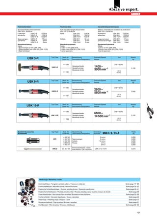 Technische Daten:                                          Technical data:                                       Caractéristiques techniques:
Schutzisolierter Universalmotor:                           Fully insulated single phase motor:                   Moteur universel avec isolation de protection:
230/120 V, 50/60 Hz                                        230/120 V, 50/60 Hz                                   230/120 V, 50/60 Hz
Leistungs-        USK 3-R        1530 W                    Input:             USK 3-R       1530 W               Puissance           USK 3-R        1530 W
aufnahme:         USK 6-R        1530 W                                       USK 6-R       1530 W               absorbée:           USK 6-R         1530 W
                  USK 15-R       1530 W                                       USK 15-R      1530 W                                   USK 15-R       1530 W
Spannzangen- USK 3-R              12 mm                    Collets:           USK 3-R        12 mm               Logement pour       USK 3-R         12 mm
aufnahme:         USK 6-R          6 mm                                       USK 6-R          6 mm              pinces de serrage: USK 6-R           6 mm
                  USK 15-R         6 mm                                       USK 15-R         6 mm                                  USK 15-R         6 mm
Normalausrüstung:                                          Standard equipment:                                   Equipement standard:
Kabel,                                                     Cable,                                                Câble,
1 Spannzange 12 mm (USK 3-R),                              1 collet 12 mm (USK 3-R),                             1 pince 12 mm (USK 3-R),
1 Spannzange 6 mm (USK 6-R, USK 15-R)                      1 collet 6 mm (USK 6-R, USK 15-R)                     1 pince 6 mm (USK 6-R, USK 15-R)
1 Satz Schlüssel                                           1 set of spanners                                     1 set of spanners


                                              Typ/Type        Best.-Nr.       Bezeichnung                  Drehzahl/Speed                    Volt                 Weight
            USK 3-R                                           Order No.       Description/Désignation      Vitesse                                                 kg


                                                               111 194                                                                  230 V 50 Hz
                                              USK 3-R             0
                                                                              Geradeschleifer
                                                                              Straight grinder
                                                                                                           1400 –                                                 3,100
                                                                              Meuleuse droite              3000 min–1                      120 V
                                                               111 195                                                                     60 Hz



                                              Typ/Type        Best.-Nr.       Bezeichnung                  Drehzahl/Speed                    Volt                 Weight
            USK 6-R                                           Order No.       Description/Désignation      Vitesse                                                 kg


                                                               111 196       0                                                          230 V 50 Hz

                                              USK 6-R             0          0
                                                                               Geradeschleifer             2800 –
                                                                               Straight grinder                                                                   3,000
                                                                               Meuleuse droite             5800 min–1
                                                                                                                                           120 V
                                                               111 197                                                                     60 Hz



                                              Typ/Type        Best.-Nr.       Bezeichnung                  Drehzahl/Speed                    Volt                 Weight
           USK 15-R                                           Order No.       Description/Désignation      Vitesse                                                 kg


                                                               111 198       0                                                          230 V 50 Hz
                                                                  0          0 Geradeschleifer             6800 –
                                              USK 15-R                         Straight grinder
                                                                             0 Meuleuse droite             14 500 min–1                                           3,100

                                                              111 199                                                                      120 V
                                                                                                                                           60 Hz




Zubehör/Accessories                           Typ/Type        Best.-Nr.       Bezeichnung                  Verwendung                                             Poids
Accessoires                                                   Order No.       Description/Désignation      Application   USK 3 / 6 / 15-R                          kg

                                                              14 902 04                                             6 mm ø                                        0,008
                                                 SPZ          14 902 06       Spannzangen                           8 mm ø                                        0,008
                                                              14 902 09       Collets                              12 mm ø                                        0,008
                                                              14 902 10       Pinces                                 1/4” ø                                       0,008
                                                              14 902 11                                              3/8” ø                                       0,008
                                                                              Einmaulschlüssel / Open
                                               SW 22          37 857 05       end wrench / Clé à fourche    USK 3 / 6 / 15-R                                      0,070




                            Werkzeuge / Abrasives / Outils

                           Hartmetallfräser / Tungsten carbide cutters / Fraises en métal dur                                                           Seite/page 17–25
                           Formschleifkörper / Mounted points / Meules de forme                                                                         Seite/page 30–37
                           Elastische Schleifbandträger / Rubber sanding drums / Supports caoutchouc                                                    Seite/page 40–41
                           Elastische Schleifwalzen / Flexible grinding roller / Rouleau élastique pour tous les niveaux de dureté                          Seite/page 59
                           Faservliesbürsten / Non-woven fibre brushes / Brosses en tissu de fibres                                                     Seite/page 52–56
                           Fächerschleifer / Abrasive flapwheels / Roues à lamelles                                                                         Seite/page 43
                           Polierringe / Polishing rings / Disques à polir                                                                                  Seite/page 77
                           Bürstenschleifkopf / Flap brushes / Brosse à lamelles                                                                            Seite/page 51
                           Drahtbürsten / Wire brushes / Brosses métalliques                                                                            Seite/page 62–64



                                                                                                                                                                           101
 