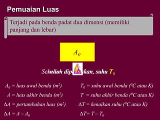 Pemuaian Luas
Terjadi pada benda padat dua dimensi (memiliki
panjang dan lebar)
Sebelum dipanaskan, suhu T0Sesudah dipanaskan, suhu T
A0 = luas awal benda (m2)
A = luas akhir benda (m2)
ΔA = pertambahan luas (m2)
T0 = suhu awal benda (0C atau K)
T = suhu akhir benda (0C atau K)
ΔA = A – A0
ΔT = kenaikan suhu (0C atau K)
ΔT= T – T0
A0A
 