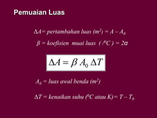 Pemuaian Luas
TAA  0
ΔA= pertambahan luas (m2) = A – A0
β = koefisien muai luas ( /0C )
A0 = luas awal benda (m2)
ΔT = kenaikan suhu (0C atau K)= T – T0
= 2α
 