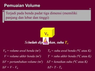 Pemuaian Volume
Terjadi pada benda padat tiga dimensi (memiliki
panjang dan lebar dan tinggi)
Sebelum dipanaskan, suhu T0Sesudah dipanaskan, suhu T
V0 = volume awal benda (m3)
V = volume akhir benda (m3)
ΔV = pertambahan volume (m3)
T0 = suhu awal benda (0C atau K)
T = suhu akhir benda (0C atau K)
ΔV = V – V0
ΔT = kenaikan suhu (0C atau K)
ΔT= T – T0
V0V
 