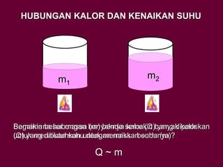 HUBUNGAN KALOR DAN KENAIKAN SUHU
m1
m2
Bagaimana hubungan banyaknya kalor (Q) yang diperlukan
untuk menaikan suhu dengan massa benda (m)?
Semakin besar massa (m) benda semakin banyak kalor
(Q) yang dibutuhkan untuk menaikkan suhunya
Q ~ m
 