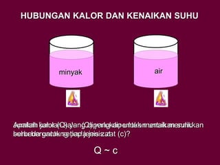 HUBUNGAN KALOR DAN KENAIKAN SUHU
Apakah jumlah kalor (Q) yang diperlukan untuk menaikkan
suhu bergantung pada jenis zat (c)?
Jumlah kalor (Q) yang diperlukan untuk menaikan suhu
berbeda untuk setiap jenis zat
Q ~ c
airminyak
 