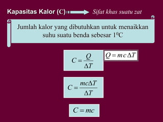 Kapasitas Kalor (C)
Jumlah kalor yang dibutuhkan untuk menaikkan
suhu suatu benda sebesar 10C
Sifat khas suatu zat
T
Q
C


TcmQ 
T
Tmc
C



mcC 
 