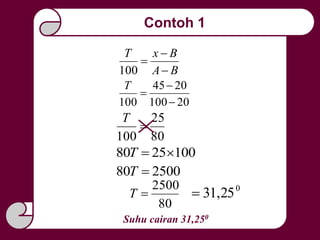 Contoh 1
20100
2045
100 


T
80
25
100

T
1002580 T
250080 T
80
2500
T
0
25,31
Suhu cairan 31,250
BA
BxT



100
 
