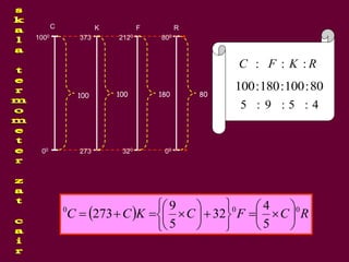K
00
1000
273
373
320
2120
00
800
C F R
100 100 180 80
RKFC :::
4:5:9:5
  RCFCKCC 000
5
4
32
5
9
273 



















80:100:180:100
 