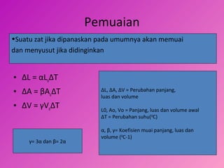 Pemuaian
• ΔL = αLoΔT
• ΔA = βAoΔT
• ΔV = γVoΔT
•Suatu zat jika dipanaskan pada umumnya akan memuai
dan menyusut jika didinginkan
ΔL, ΔA, ΔV = Perubahan panjang,
luas dan volume
L0, Ao, Vo = Panjang, luas dan volume awal
ΔT = Perubahan suhu(0
C)
α, β, γ= Koefisien muai panjang, luas dan
volume (0
C-1)
γ= 3α dan β= 2α
 