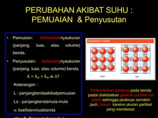 PERUBAHAN AKIBAT SUHU :
PEMUAIAN & Penyusutan
• Pemuaian: bertambahnyaukuran
(panjang, luas, atau volume)
benda.
• Penyusutan: berkurangnyaukuran
(panjang, luas, atau volume) benda.
𝐋 = 𝐋 𝐨 + 𝐋 𝐨. 𝜶. ∆T
Keterangan :
L : panjangbendaakibatpemuaian
Lo : panjangbendamula-mula
α: koefisienmuaibenda
Pertambahan panjang pada benda
padat diakibatkan getaran partikel zat
padat sehingga jaraknya semakin
jauh, bukan karena ukuran partikel
yang membesar.
 