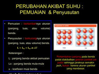 PERUBAHAN AKIBAT SUHU :
PEMUAIAN & Penyusutan
• Pemuaian : bertambahnya ukuran
(panjang, luas, atau volume)
benda.
• Penyusutan : berkurangnya ukuran
(panjang, luas, atau volume) benda.
𝐋 = 𝐋𝐨 + 𝐋𝐨. 𝜶. ∆T
Keterangan :
L : panjang benda akibat pemuaian
Lo : panjang benda mula-mula
α : koefisien muai benda
Pertambahan panjang pada benda
padat diakibatkan getaran partikel zat
padat sehingga jaraknya semakin
jauh, bukan karena ukuran partikel
yang membesar.
 