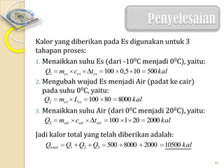 Penyelesaian
Kalor yang diberikan pada Es digunakan untuk 3
tahapan proses:
1. Menaikkan suhu Es (dari -100C menjadi 00C), yaitu:
Q1
2.

tes 100 0,5 10

500 kal

Mengubah wujud Es menjadi Air (padat ke cair)
pada suhu 00C, yaitu:
Q2

3.

mes ces

mes Les 100 80

8000 kal

Menaikkan suhu Air (dari 00C menjadi 200C), yaitu:
Q3

mair cair

t air

100 1 20

2000 kal

Jadi kalor total yang telah diberikan adalah:
Qtotal

Q1 Q2 Q3

500 8000

2000

10500 kal
40

 