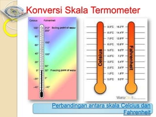 Konversi Skala Termometer

Perbandingan antara skala Celcius dan
Fahrenheit5

 