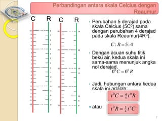 Perbandingan antara skala Celcius dengan
Reaumur

C

R

10

8

9

C

R

•

7

30

24

8
7
6

6

C : R 5: 4

5

5

4

4

3

3
2

25

20

20

16

•

Dengan acuan suhu titik
beku air, kedua skala ini
sama-sama menunjuk angka
nol derajad.
00 C 00 R

•

Jadi, hubungan antara kedua
skala ini adalah:

2

1

1

0

0

-1

-1

-2
-3

15

-2

-4

-3

-5

-4

-6
-7

Perubahan 5 derajad pada
skala Celcius (5C0) sama
dengan perubahan 4 derajad
pada skala Reaumur(4R0).

15

-5
-6

-9

-7
-8

4 0
5

t0R

5 0
4

t R

9

-10

t 0C

10

-8

10

8

 atau

t C
7

 