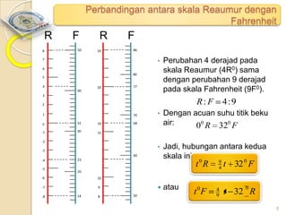 Perbandingan antara skala Reaumur dengan
Fahrenheit

R
8

F
50

R
24

F
86

•

7
6
80

5
4
40

20

77

Perubahan 4 derajad pada
skala Reaumur (4R0) sama
dengan perubahan 9 derajad
pada skala Fahrenheit (9F0).

3

R: F

2

4:9

70

0

32

16

-1

30

•

Dengan acuan suhu titik beku
air:
00 R 320 F

•

1

Jadi, hubungan antara kedua
skala ini adalah:

15

68

-2
-3
60
-4
-5

23

t0R

20

-6

9

t 32 0 F

10

-7

9
4

-8

14

8


50

atau

t0F

4
9

0

t 32 R
8

 