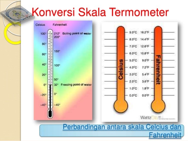 Image Result For Alat Pengukur Suhu Udara Image Result For Alat Pengukur Suhu Udara