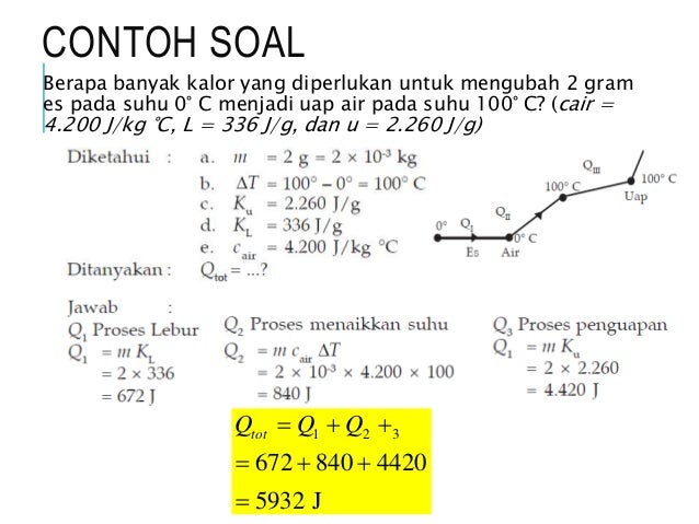 24++ Contoh Soal Asas Black Mencari Kalor Jenis - Kumpulan Contoh Soal