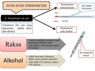 JENIS-JENIS TERMOMETER
A. Termometer zat cair
Umumnya Zat cair yang
digunakan adalah raksa
dan alkohol
• warna mengkilat, bereaksi cepat
terhadap perubahan suhu
• titik didih (>350 celsius), beku (-
40 celsius)
Raksa
• tidak berwarna, biasanya
diberi warna merah atau biru
• titik didih (78 celsius), beku (-
130 celsius)
Alkohol
Termometer
laboratorium
Termometer
suhu badan
-10 sampai
110 celsius
35 sampai 42
selsius
 