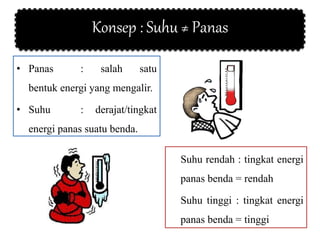 Konsep : Suhu ≠ Panas
• Panas : salah satu
bentuk energi yang mengalir.
• Suhu : derajat/tingkat
energi panas suatu benda.
Suhu rendah : tingkat energi
panas benda = rendah
Suhu tinggi : tingkat energi
panas benda = tinggi
 