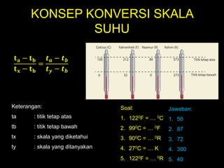 KONSEP KONVERSI SKALA
SUHU
𝐭𝐚 − 𝐭𝐛
𝐭𝐱 − 𝐭𝐛
=
𝒕𝒂 − 𝒕𝒃
𝒕𝒚 − 𝒕𝒃
Keterangan:
ta : titik tetap atas
tb : titik tetap bawah
tx : skala yang diketahui
ty : skala yang ditanyakan
Soal:
1. 1220F = … 0C
2. 990C = … 0F
3. 900C = … 0R
4. 270C = … K
5. 1220F = … 0R
Jawaban:
1. 50
2. 87
3. 72
4. 300
5. 40
 