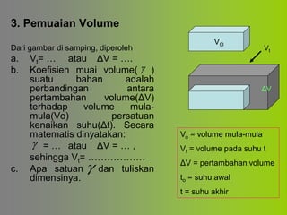 3. Pemuaian Volume
Dari gambar di samping, diperoleh
a. Vt= … atau ΔV = ….
b. Koefisien muai volume( )
suatu bahan adalah
perbandingan antara
pertambahan volume(ΔV)
terhadap volume mula-
mula(Vо) persatuan
kenaikan suhu(Δt). Secara
matematis dinyatakan:
= … atau ΔV = … ,
sehingga Vt= ………………
c. Apa satuan dan tuliskan
dimensinya.



VO
ΔV
Vt
Vo = volume mula-mula
Vt = volume pada suhu t
ΔV = pertambahan volume
to = suhu awal
t = suhu akhir
 