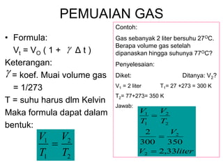 PEMUAIAN GAS
• Formula:
Vt = VO ( 1 + Δ t )
Keterangan:
= koef. Muai volume gas
= 1/273
T = suhu harus dlm Kelvin
Maka formula dapat dalam
bentuk:


Contoh:
Gas sebanyak 2 liter bersuhu 27OC.
Berapa volume gas setelah
dipanaskan hingga suhunya 77OC?
Penyelesaian:
Diket: Ditanya: V2?
V1 = 2 liter T1= 27 +273 = 300 K
T2= 77+273= 350 K
Jawab:
2
2
1
1
T
V
T
V
=
liter
V
V
T
V
T
V
33
,
2
350
300
2
2
2
2
2
1
1
=
=
=
 