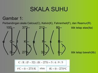 SKALA SUHU
Gambar 1:
Perbandingan skala Celcius(C), Kelvin(K), Fahrenheit(F), dan Reamur(R).
100 -- 373-- 212-- 80-- titik tetap atas(tta)
d C-- l K -- g F-- s R--
c k f r
0 -- 273-- 32-- 0-- titik tetap bawah(ttb)
 