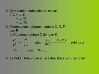 2. Berdasarkan tabel diatas, maka:
0°C = … K
= … °F
= … °R
3. Menentukan hubungan antara C, K, F,
dan R.
a. Hubungan antara C dengan K.
atau sehingga
C= … atau K= ….
4. Tentukan hubungan antara dua skala suhu yang lain
...
k
d
c
=
...
273
0
100
0 −
=
−
− K
C
 