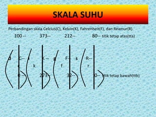 SKALA SUHU
Perbandingan skala Celcius(C), Kelvin(K), Fahrenheit(F), dan Reamur(R).
    100 --       373--           212--           80-- titik tetap atas(tta)



d     C-- l        K -- g        F-- s     R--
     c      k                f              r
     0 --        273--            32--            0-- titik tetap bawah(ttb)
 