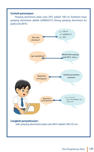 149
Ilmu Pengetahuan Alam
Contoh penerapan:
Panjang aluminium pada suhu 30o
C adalah 100 cm. Koefisien muai
panjang aluminium adalah 0,000025/o
C, hitung panjang aluminium itu
pada suhu 80o
C!.
Apa yang
diketahui?
Apa masalahnya?
Bagaimana
strateginya?
Bagaimana
penerapannya?
Menentukan panjang
pada 80o
C, atau Lt
.
Gunakan persamaan
pemuaian
Langkah penyelesaian:
Jadi, panjang aluminium pada suhu 80o
C adalah 100,125 cm.
 