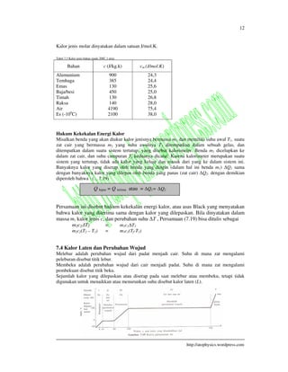 12
http://atophysics.wordpress.com
Kalor jenis molar dinyatakan dalam satuan J/mol.K.
Tabel 7.3 Kalor jenis bahan (pada 200C.1 atm)
Bahan c (J/kg.k) cm (J/mol.K)
Alumunium
Tembaga
Emas
Baja/besi
Timah
Raksa
Air
Es (-100
C)
900
385
130
450
130
140
4190
2100
24,3
24,4
25,6
25,0
26,8
28,0
75,4
38,0
Hukum Kekekalan Energi Kalor
Misalkan benda yang akan diukur kalor jenisnya bermassa m1, dan memiliki suhu awal T1. suatu
zat cair yang bermassa m2 yang suhu awalnya T2 ditempatkan dalam sebuah gelas, dan
ditempatkan dalam suatu sistem tertutup, yang disebut kalorimeter. Benda m1 dicelupkan ke
dalam zat cair, dan suhu campuran Tf keduanya dicatat. Karena kalorimeter merupakan suatu
sistem yang tertutup, tidak ada kalor yang keluar dan masuk dari yang ke dalam sistem ini.
Banyaknya kalor yang diserap oleh benda yang dingin (dalam hal ini benda m1) Q1 sama
dengan banyaknya kalor yang dilepas oleh benda yang panas (zat cair) Q2. dengan demikian
diperoleh bahwa : (....7.19)
Persamaan ini disebut hukum kekekalan energi kalor, atau asas Black yang menyatakan
bahwa kalor yang diterima sama dengan kalor yang dilepaskan. Bila dinyatakan dalam
massa m, kalor jenis c, dan perubahan suhu T , Persamaan (7.19) bisa ditulis sebagai
m2c2 T2 = m1c1 T1
m2c2(T2 – T1) = m1c1(Tf-T1)
7.4 Kalor Laten dan Perubahan Wujud
Melebur adalah perubahan wujud dari padat menjadi cair. Suhu di mana zat mengalami
peleburan disebut titik lebur.
Membeku adalah perubahan wujud dari cair menjadi padat. Suhu di mana zat mengalami
pembekuan disebut titik beku.
Sejumlah kalor yang dilepaskan atau diserap pada saat melebur atau membeku, tetapi tidak
digunakan untuk menaikkan atau menurunkan suhu disebut kalor laten (L).
Q lepas = Q terima atau = Q1= Q2
 