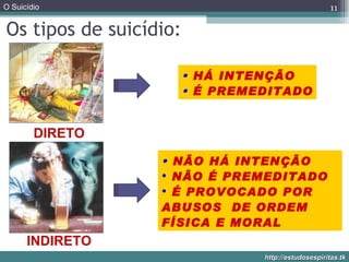 Os tipos de suicídio: DIRETO INDIRETO    HÁ INTENÇÃO    É PREMEDITADO    NÃO HÁ INTENÇÃO NÃO É PREMEDITADO É PROVOCADO POR ABUSOS  DE ORDEM FÍSICA E MORAL 