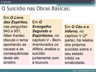 O Suicídio nas Obras Básicas: Em  O Livro dos Espíritos , nas perguntas 943 a 957, Allan Kardec discute o tema apontando as causas e as consequências deste ato sinistro.  Em  O Evangelho Segundo o Espiritismo , no capítulo V -  Bem-Aventurados os Aflitos , analisa o suicídio juntamente com a loucura.  Em  O Céu e o Inferno , no capítulo V (2ª parte), há relatos dos próprios suicidas sobre o seu estado infeliz na erraticidade.    