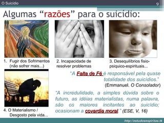 O Suicídio
http://estudosespiritas.tkhttp://estudosespiritas.tk
Algumas “razões” para o suicídio:
9
1. Fugir dos Sofrimentos
(não sofrer mais...)
2. Incapacidade de
resolver problemas
3. Desequilíbrios fisio-
psiquico-espirituais...
“A Falta de FéFalta de Fé é responsável pela quase
totalidade dos suicídios.”
(Emmanuel. O Consolador)
4. O Materialismo /
Desgosto pela vida...
“A incredulidade, a simples dúvida sobre o
futuro, as idéias materialistas, numa palavra,
são os maiores incitantes ao suicídio;
ocasionam a covardia moralcovardia moral.” (ESE, V, 16)
 