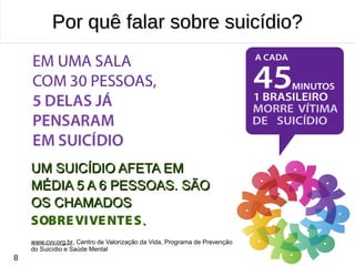 8
Por quê falar sobre suicídio?Por quê falar sobre suicídio?
www.cvv.org.br, Centro de Valorização da Vida, Programa de Prevenção
do Suicídio e Saúde Mental
UM SUICÍDIO AFETA EMUM SUICÍDIO AFETA EM
MÉDIA 5 A 6 PESSOAS. SÃOMÉDIA 5 A 6 PESSOAS. SÃO
OS CHAMADOSOS CHAMADOS
SOBREVIVENTES..
 