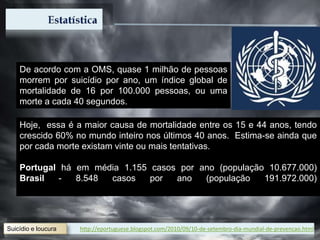 Suicídio e loucura
De acordo com a OMS, quase 1 milhão de pessoas
morrem por suicídio por ano, um índice global de
mortalidade de 16 por 100.000 pessoas, ou uma
morte a cada 40 segundos.
Hoje, essa é a maior causa de mortalidade entre os 15 e 44 anos, tendo
crescido 60% no mundo inteiro nos últimos 40 anos. Estima-se ainda que
por cada morte existam vinte ou mais tentativas.
Portugal há em média 1.155 casos por ano (população 10.677.000)
Brasil - 8.548 casos por ano (população 191.972.000)
http://eportuguese.blogspot.com/2010/09/10-de-setembro-dia-mundial-de-prevencao.html
 