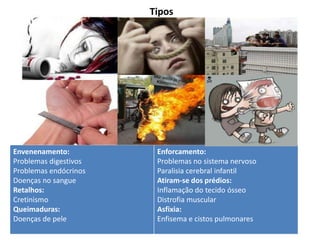 Tipos
Envenenamento:
Problemas digestivos
Problemas endócrinos
Doenças no sangue
Retalhos:
Cretinismo
Queimaduras:
Doenças de pele
Enforcamento:
Problemas no sistema nervoso
Paralisia cerebral infantil
Atiram-se dos prédios:
Inflamação do tecido ósseo
Distrofia muscular
Asfixia:
Enfisema e cistos pulmonares
 