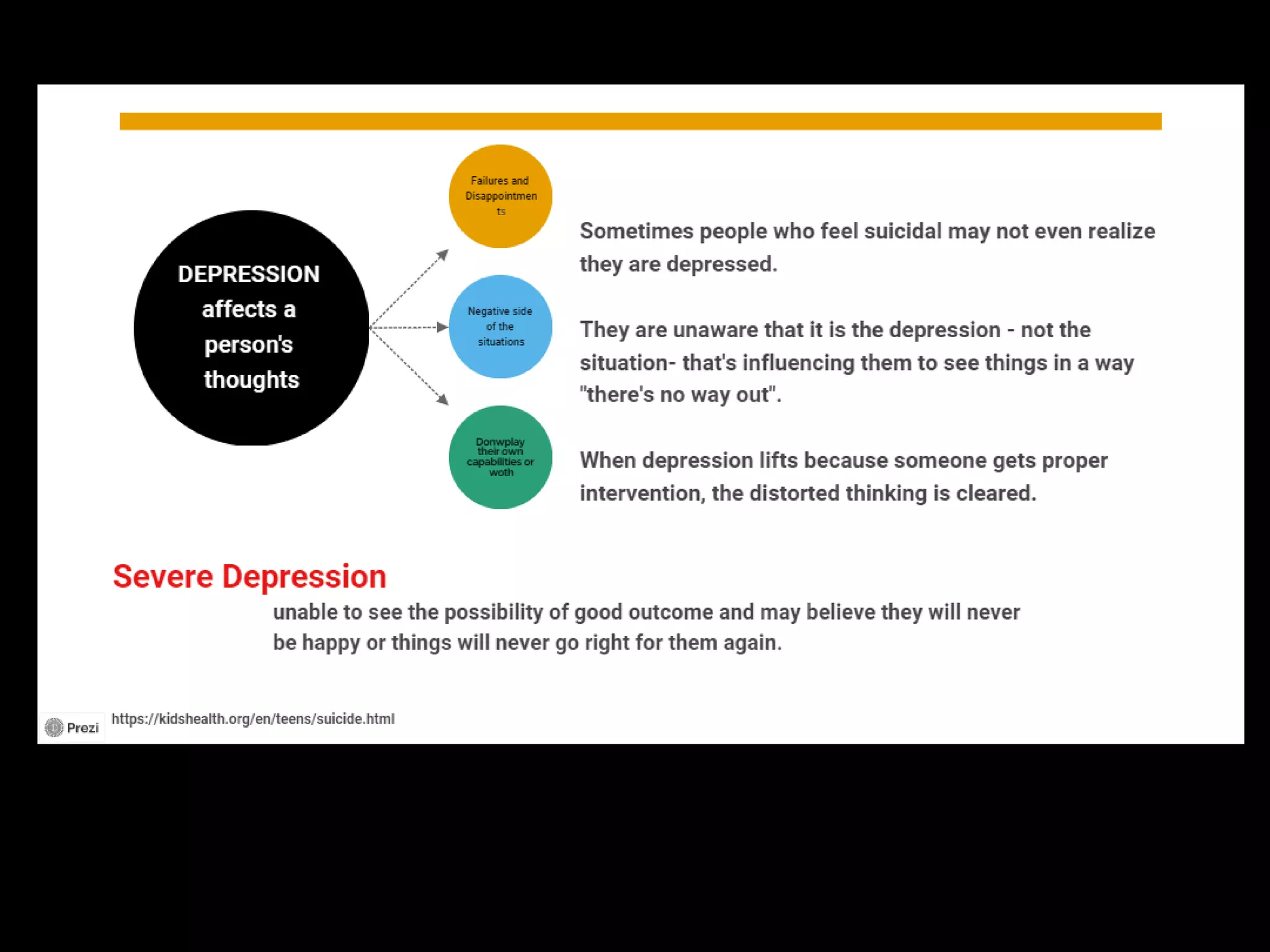 Suicidal Ideation: A Cry for Help